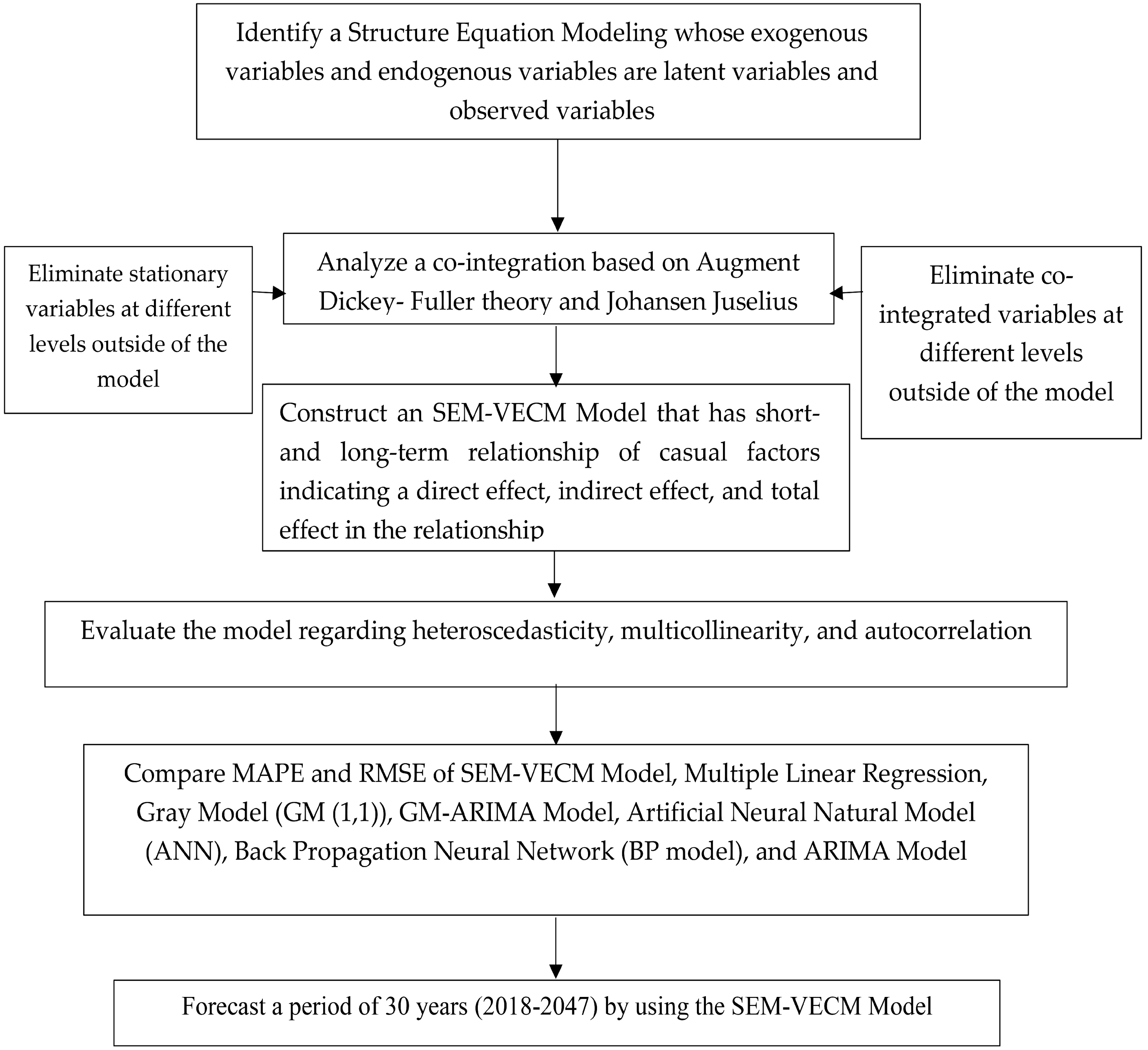 Resources 07 00081 g001 Resources 07 00081 g001