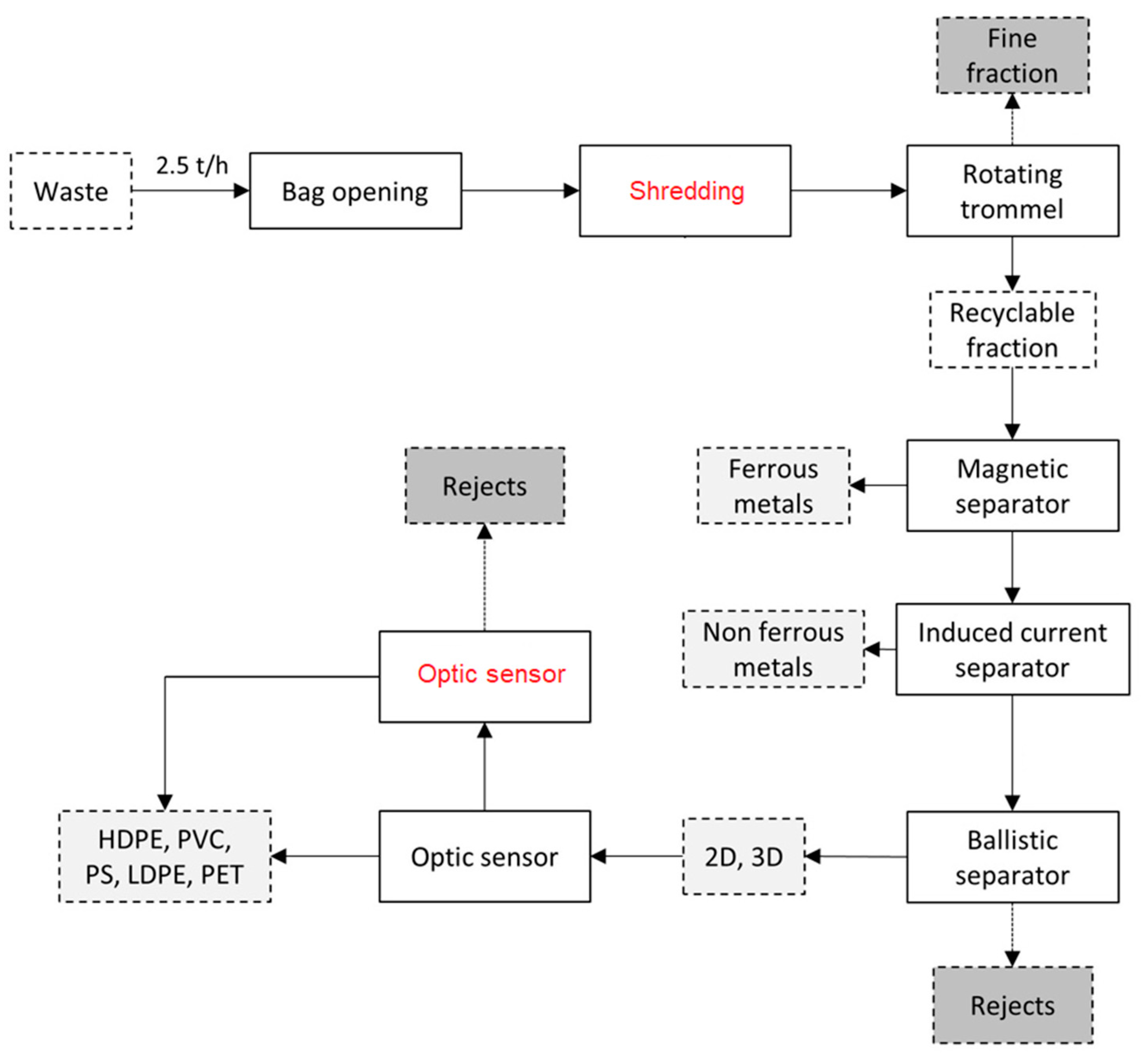 Resources 07 00085 g002 Resources 07 00085 g002