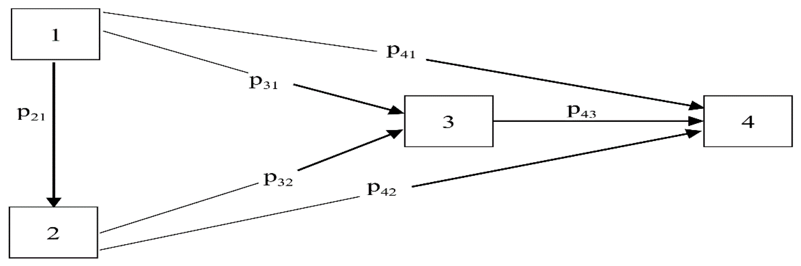 Resources 07 00087 g003