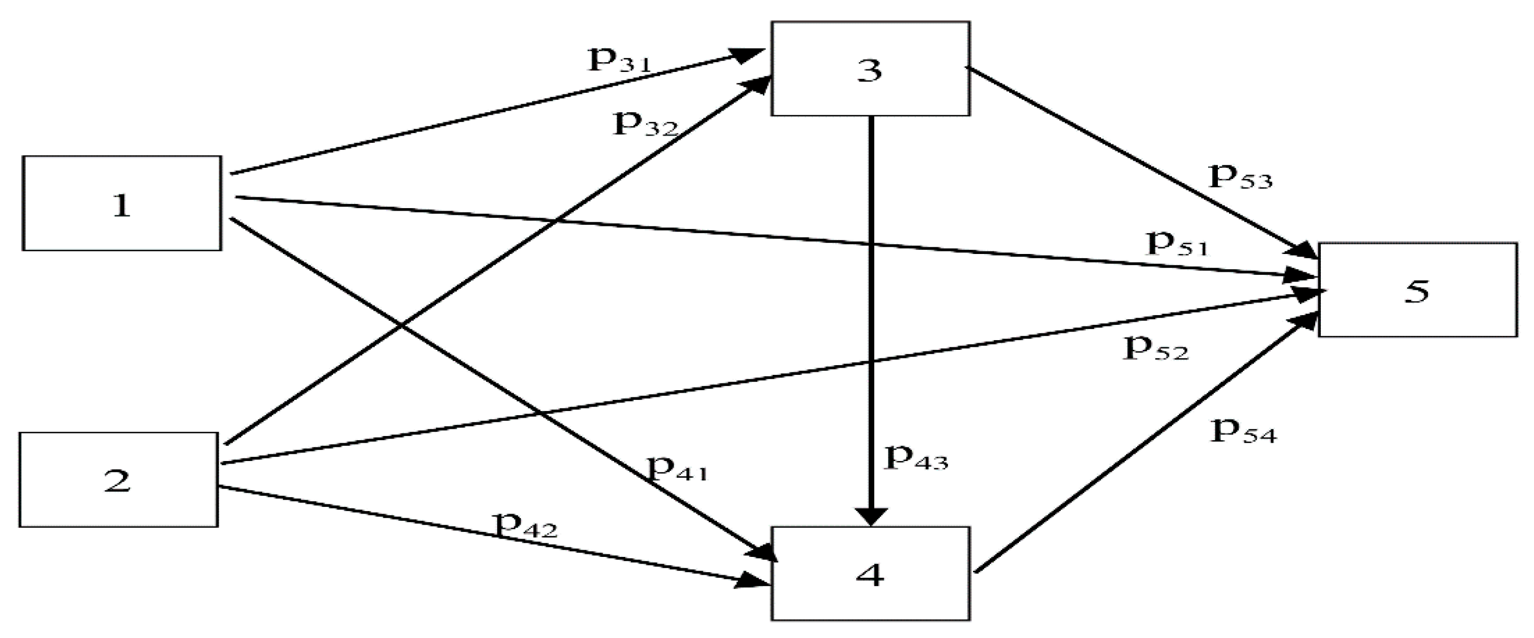 Resources 07 00087 g006