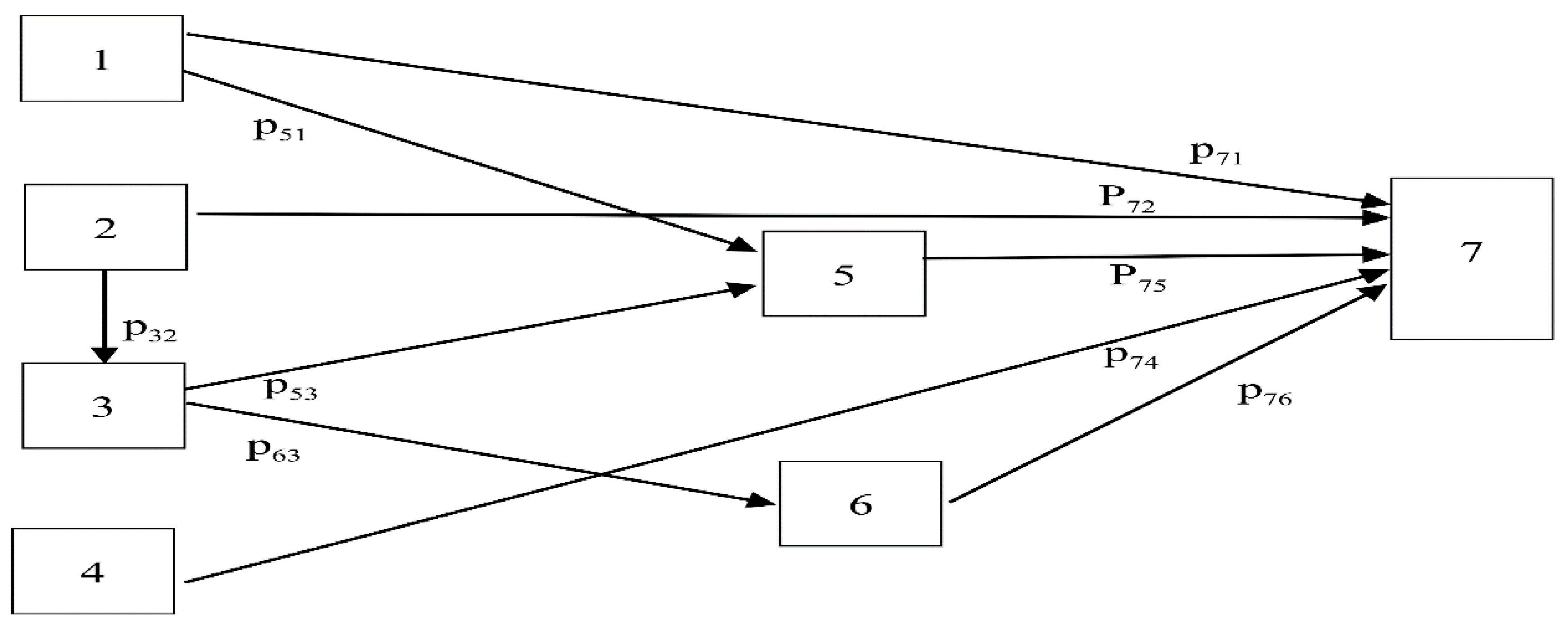 Resources 07 00087 g007