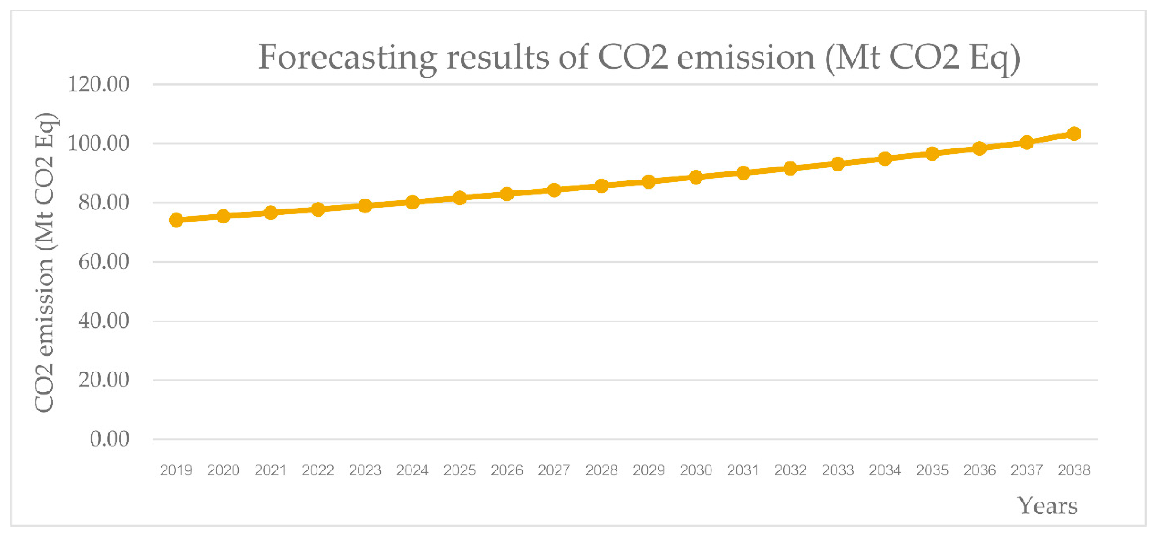 Resources 07 00087 g011 Resources 07 00087 g011