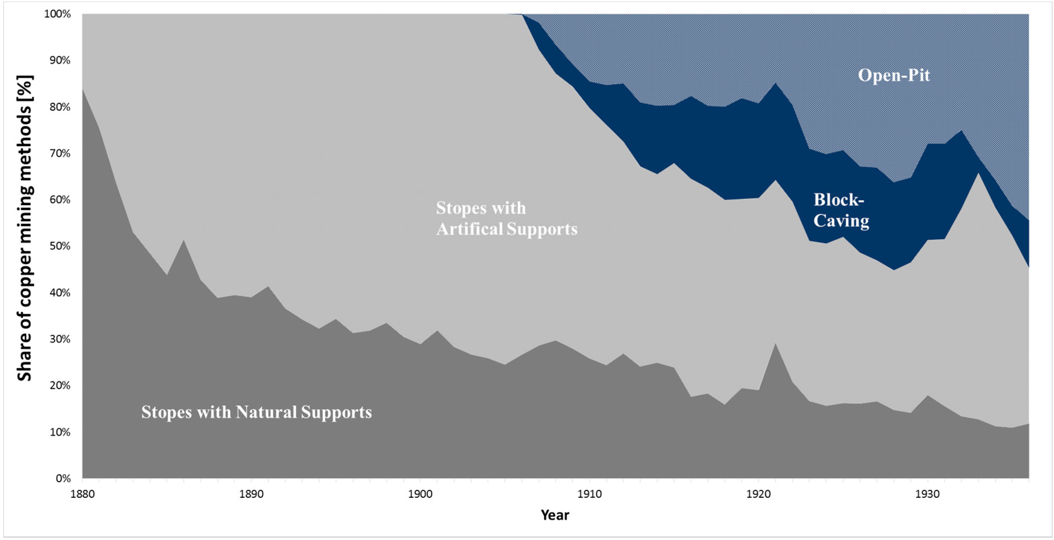 Resources 07 00088 g006 Resources 07 00088 g006