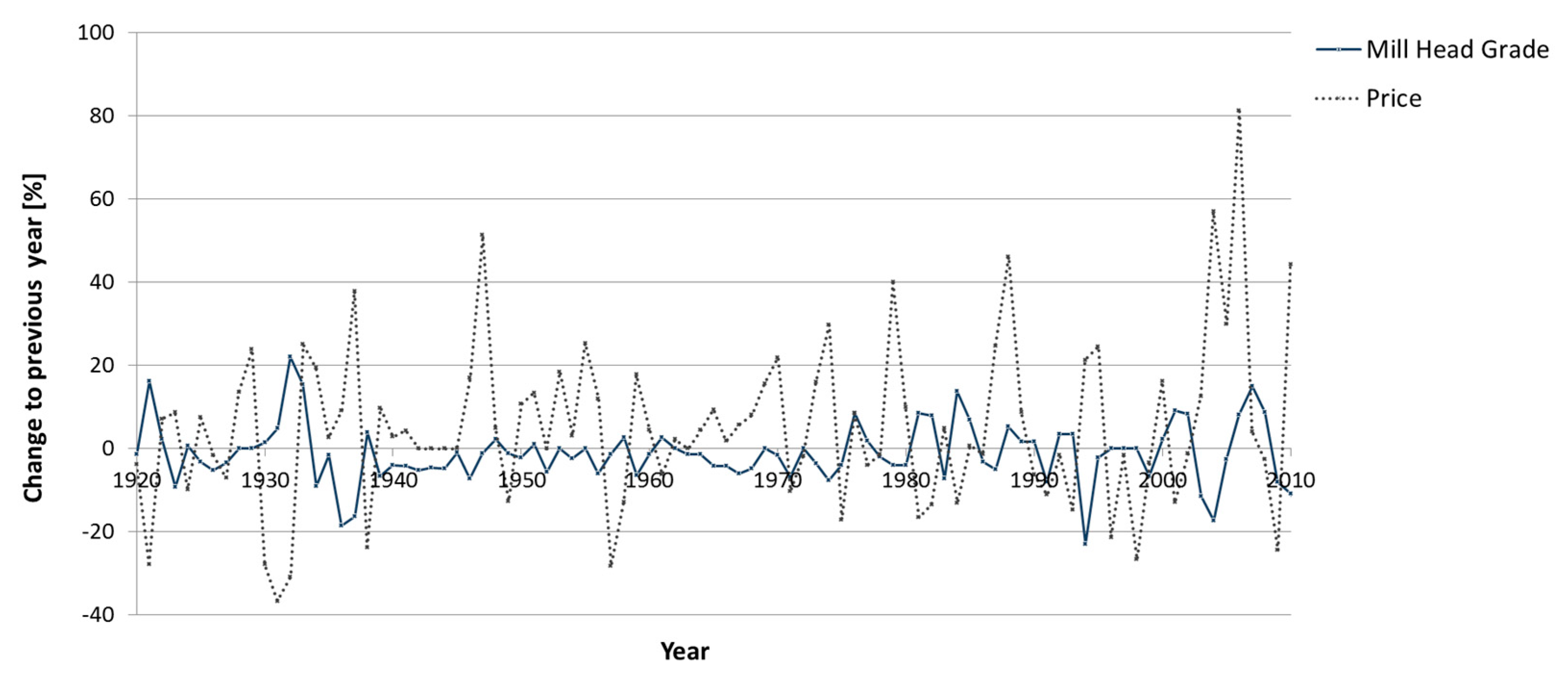 Resources 07 00088 g008 Resources 07 00088 g008