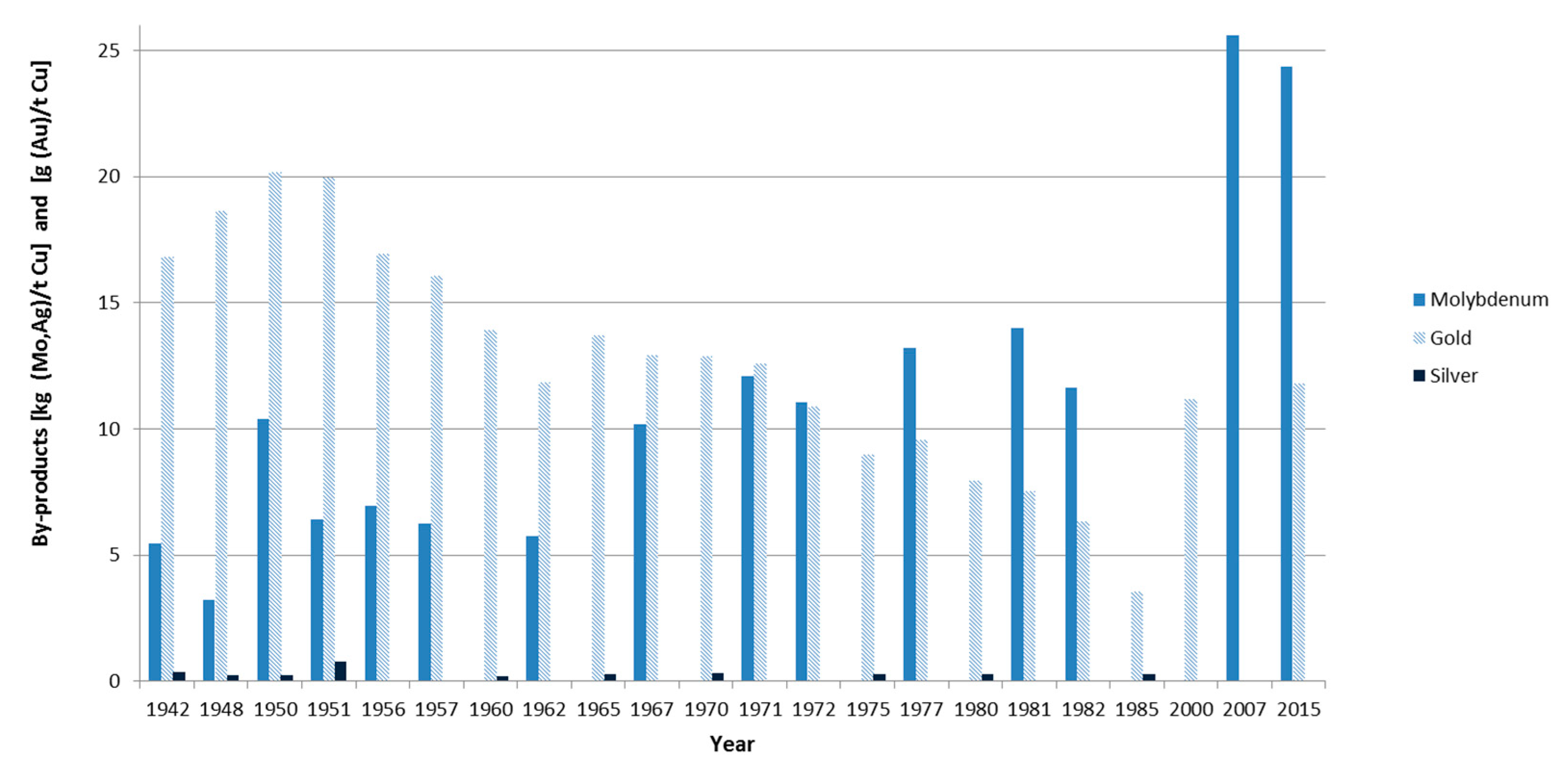 Resources 07 00088 g010 Resources 07 00088 g010