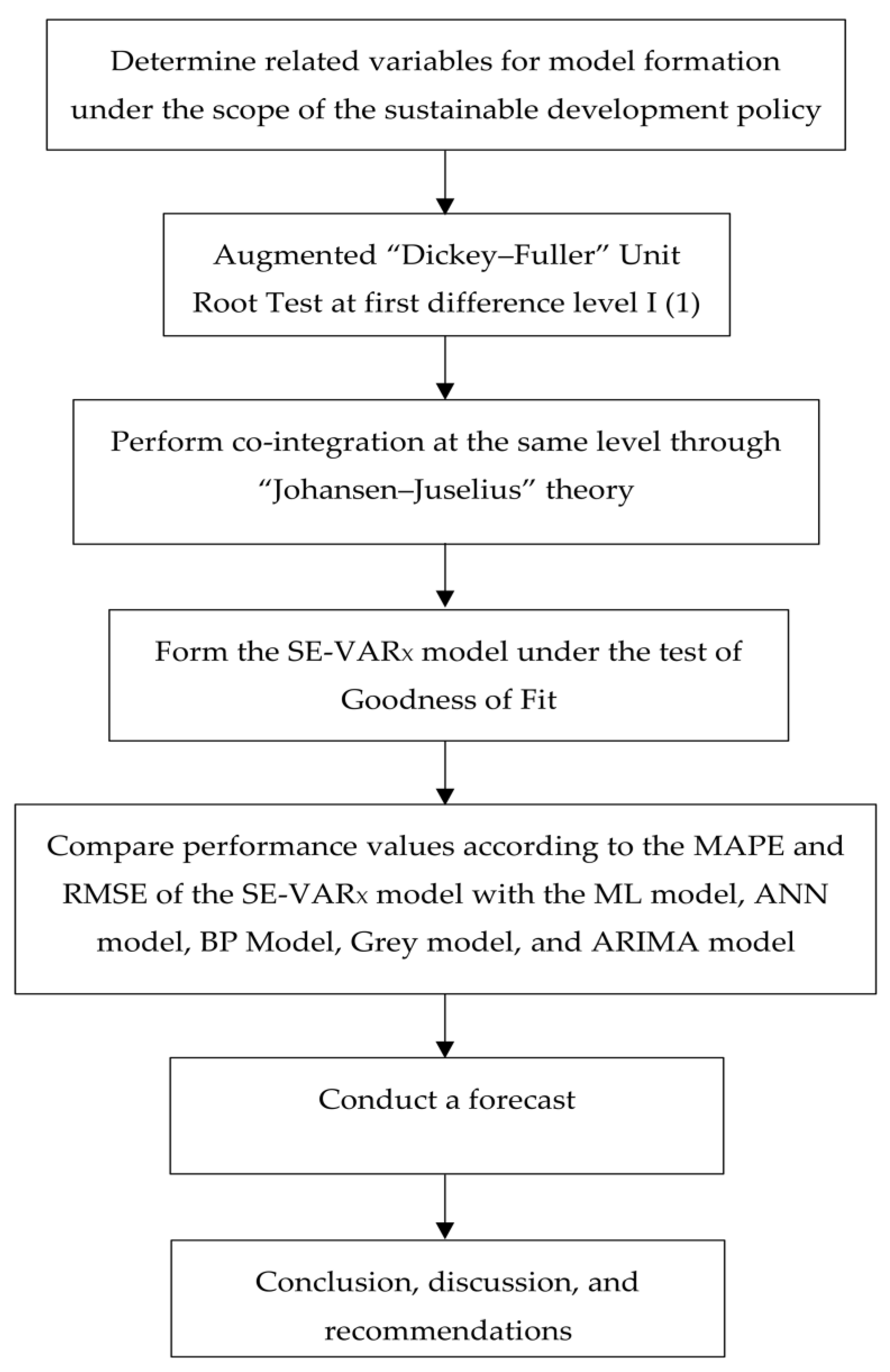 Resources 08 00001 g001 Resources 08 00001 g001