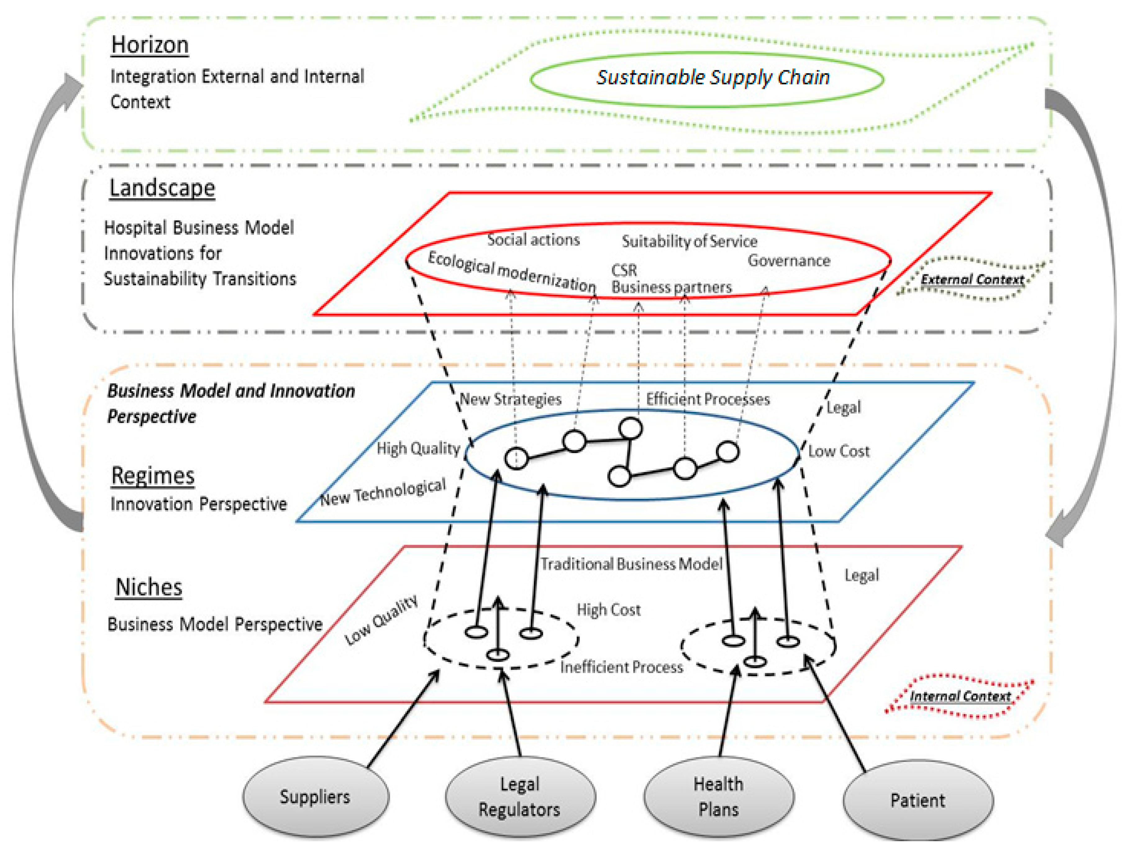 Resources 08 00003 g001