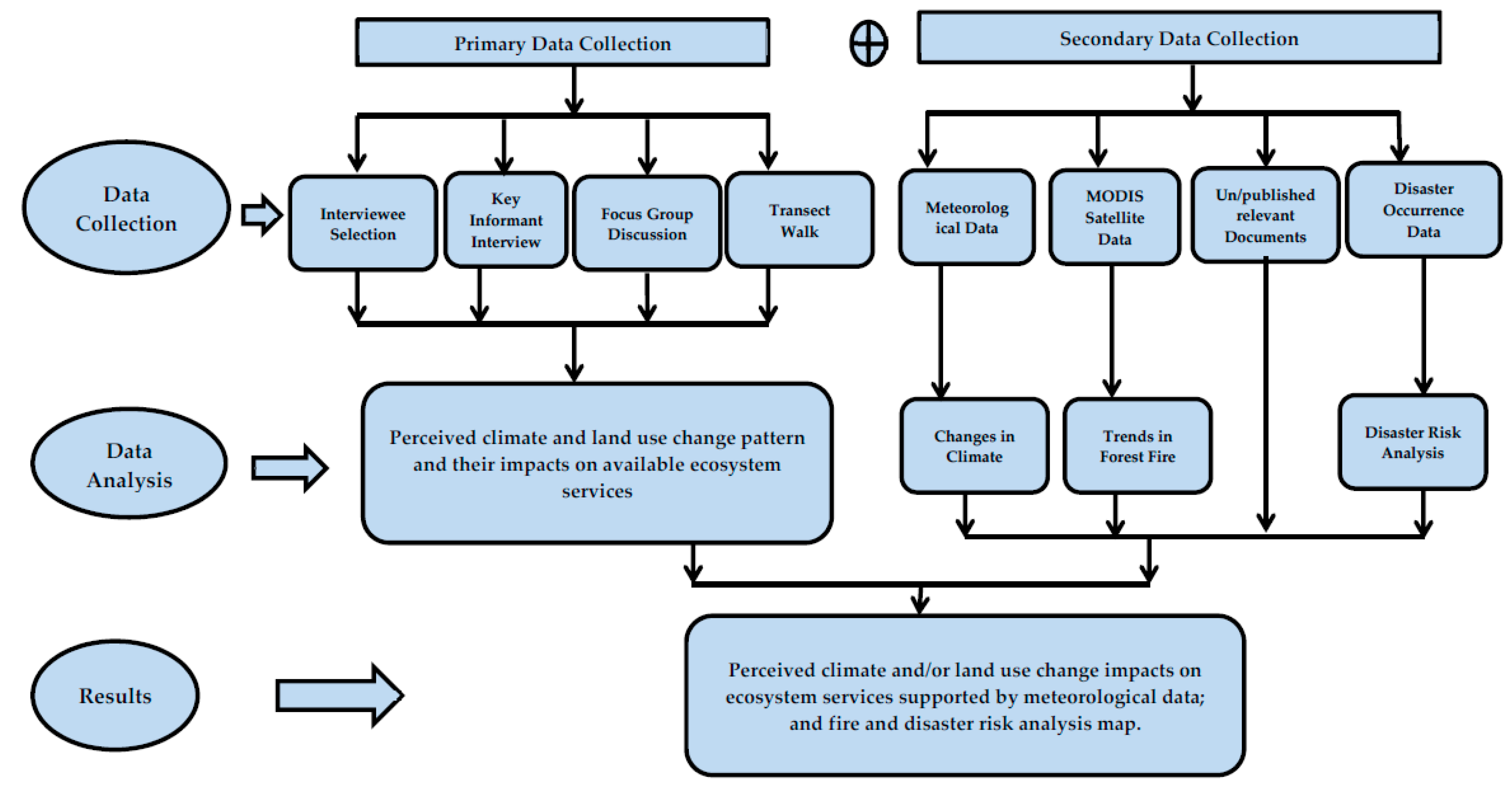 Resources 08 00004 g002