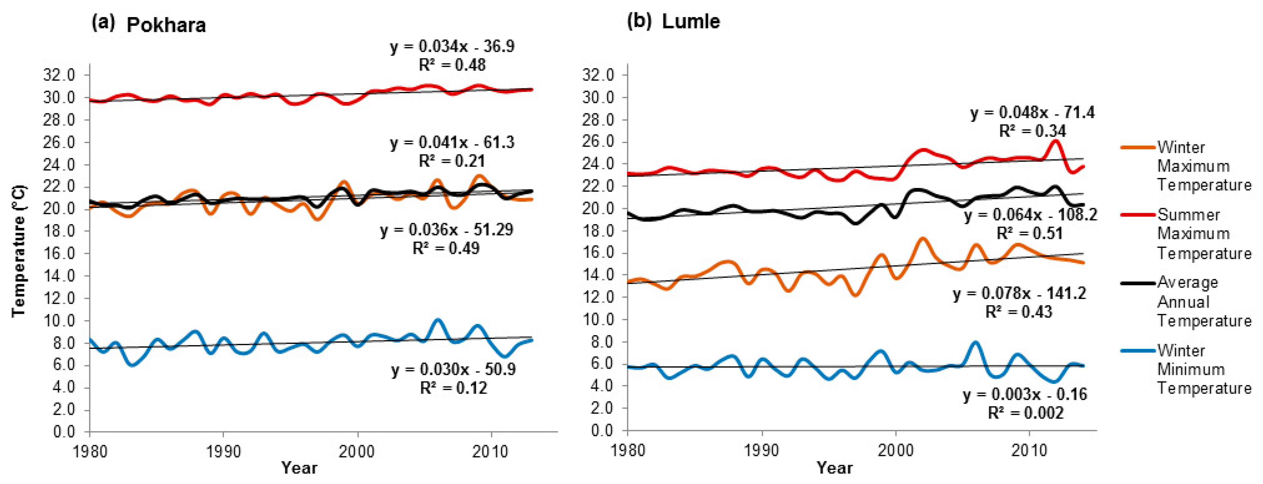 Resources 08 00004 g004