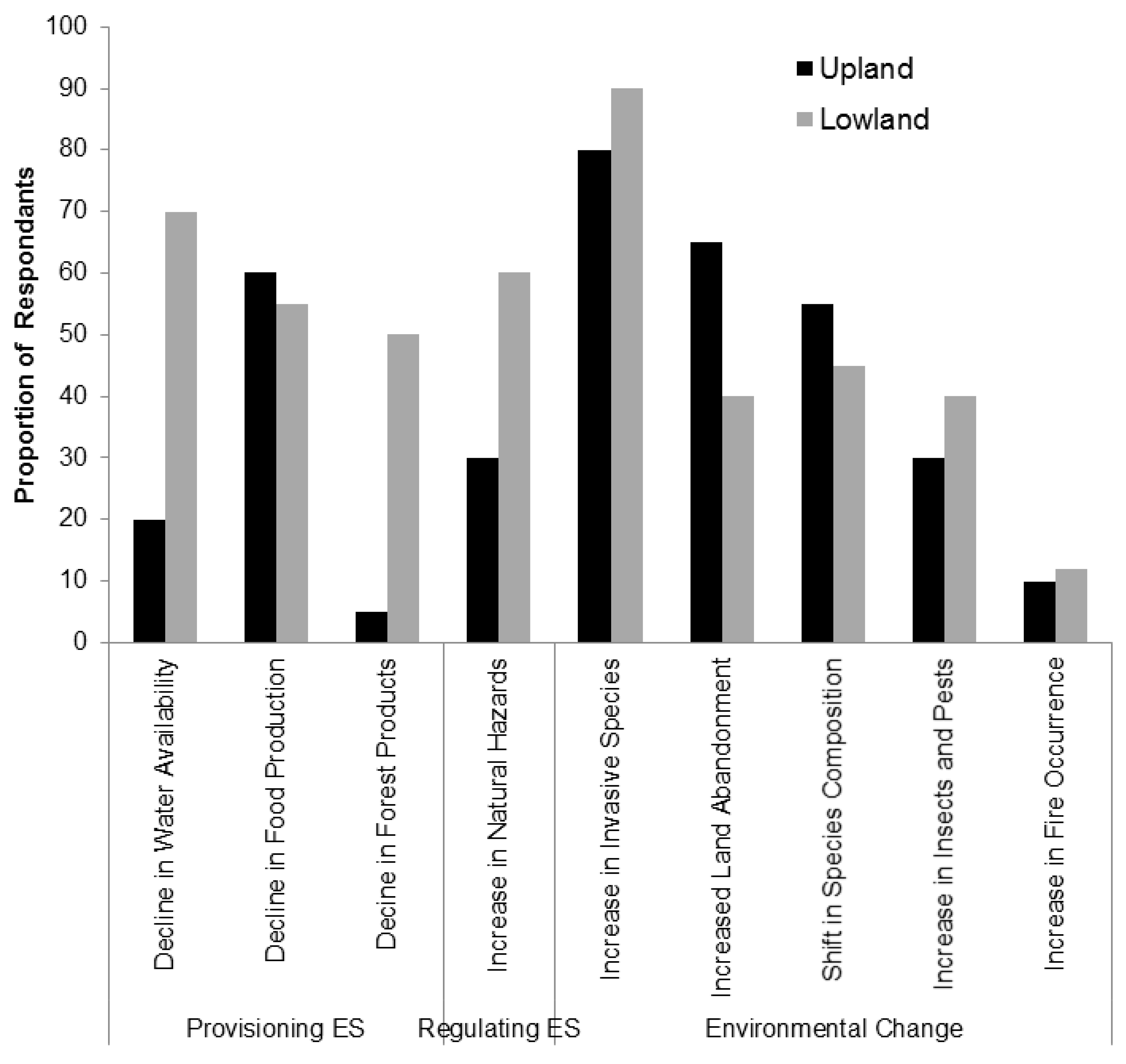 Resources 08 00004 g005