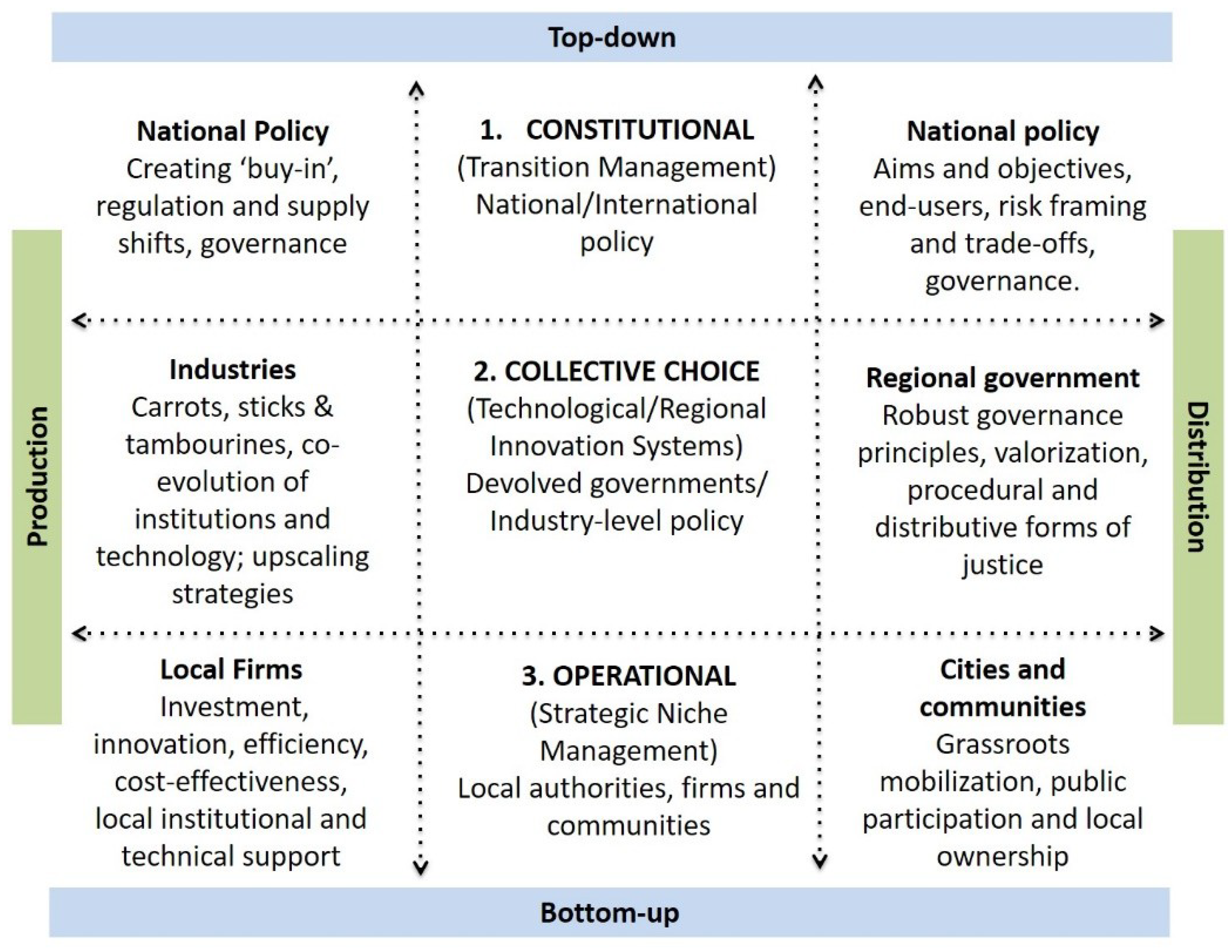 Resources 08 00007 g002