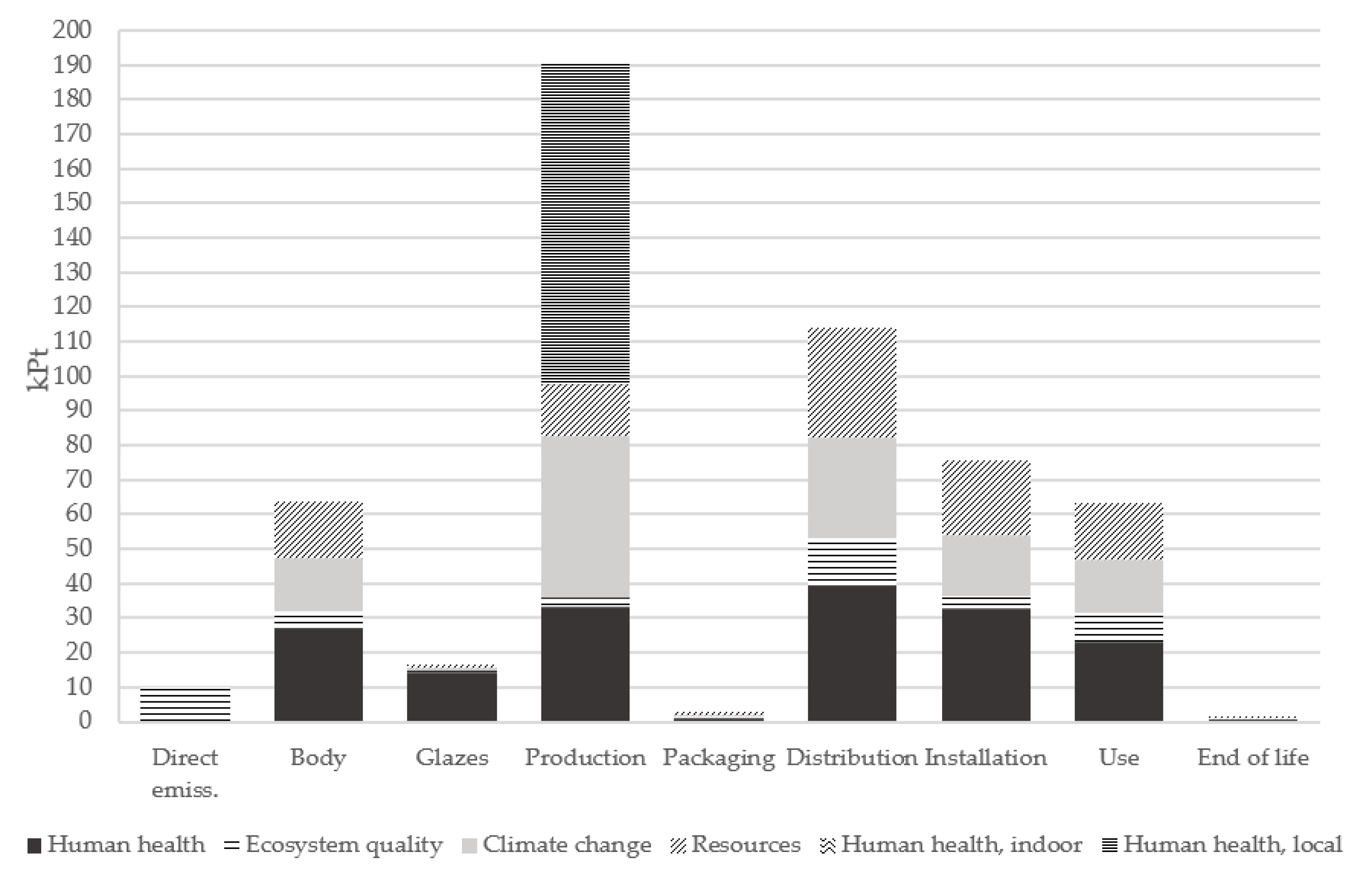Resources 08 00011 g003