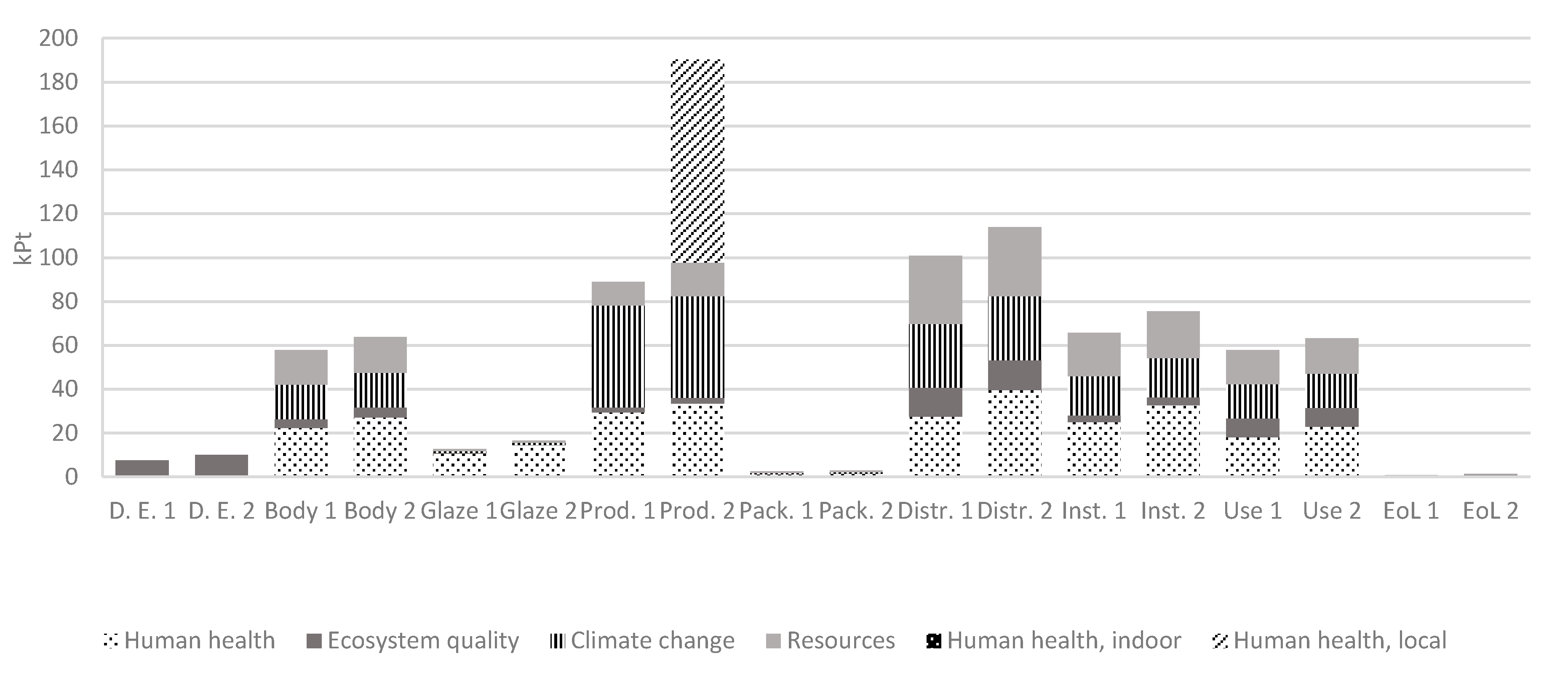 Resources 08 00011 g004