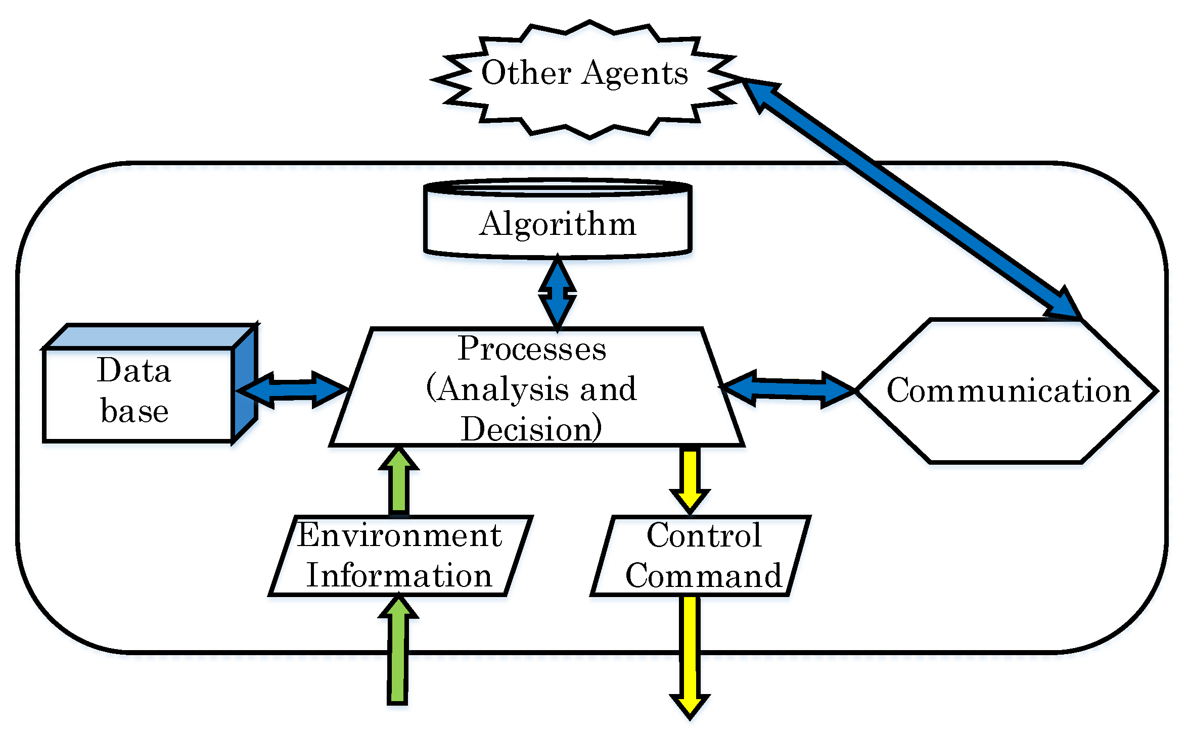 Resources 08 00014 g003