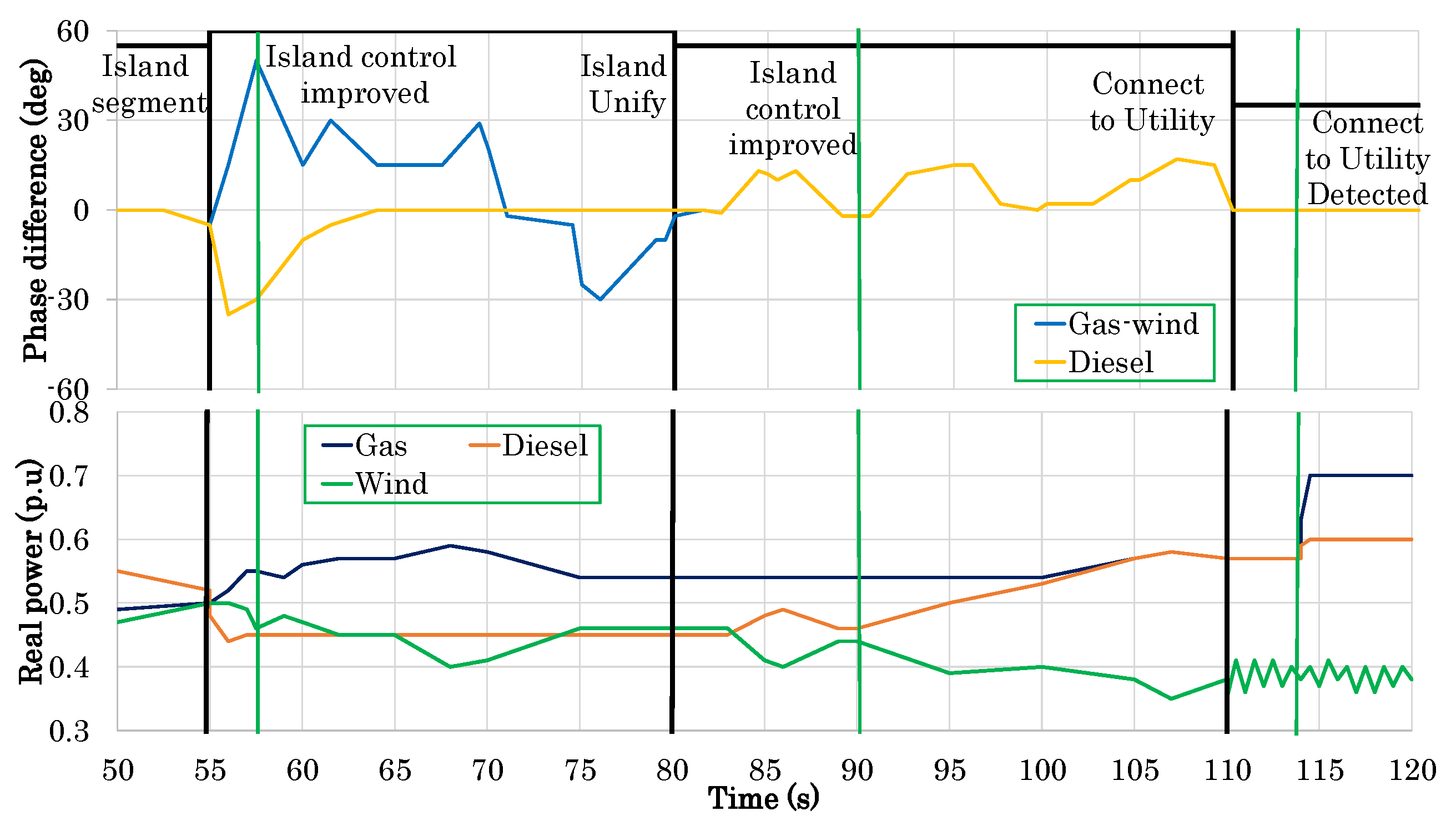 Resources 08 00014 g012