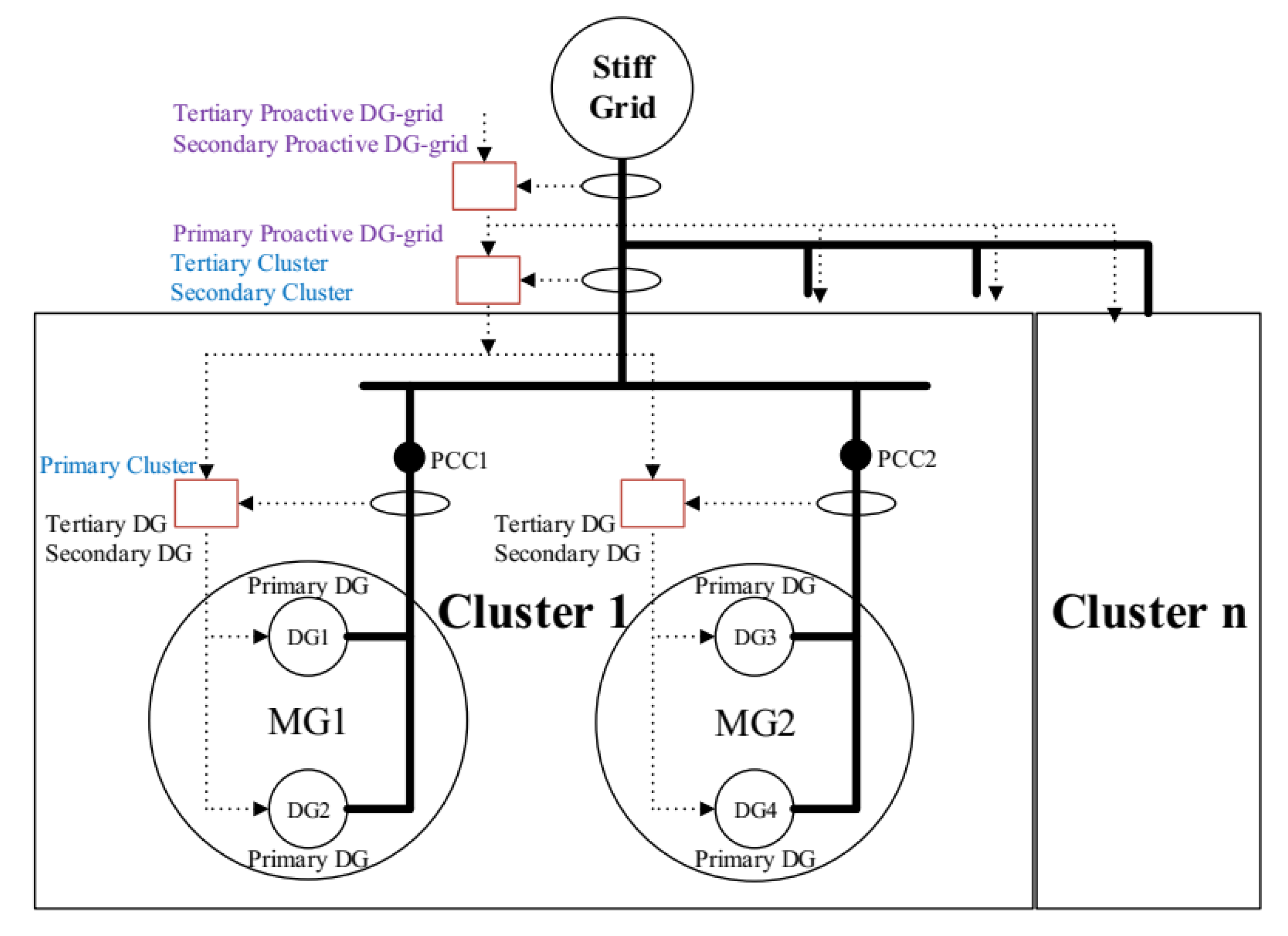 Resources 08 00014 g015