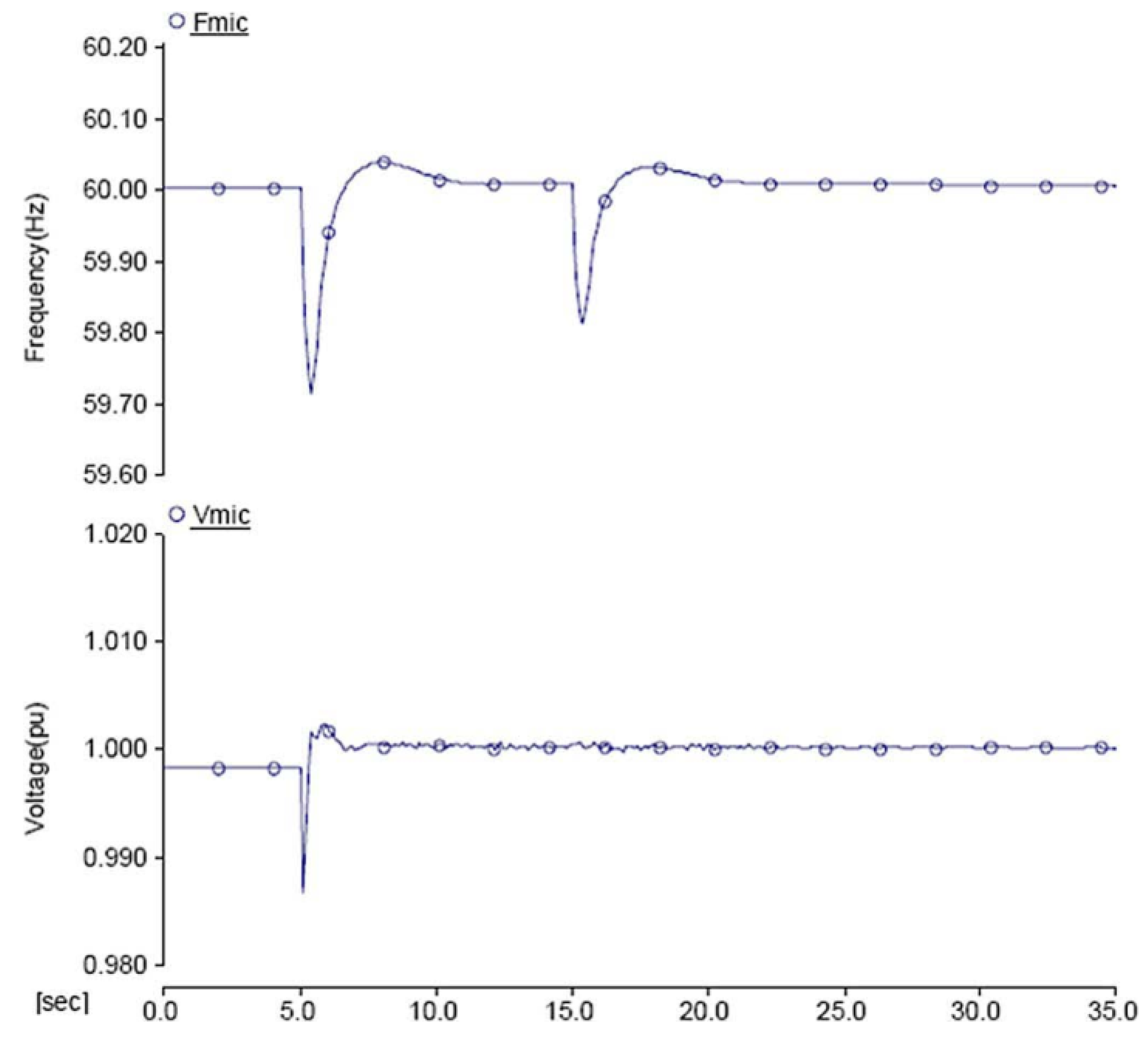 Resources 08 00014 g018