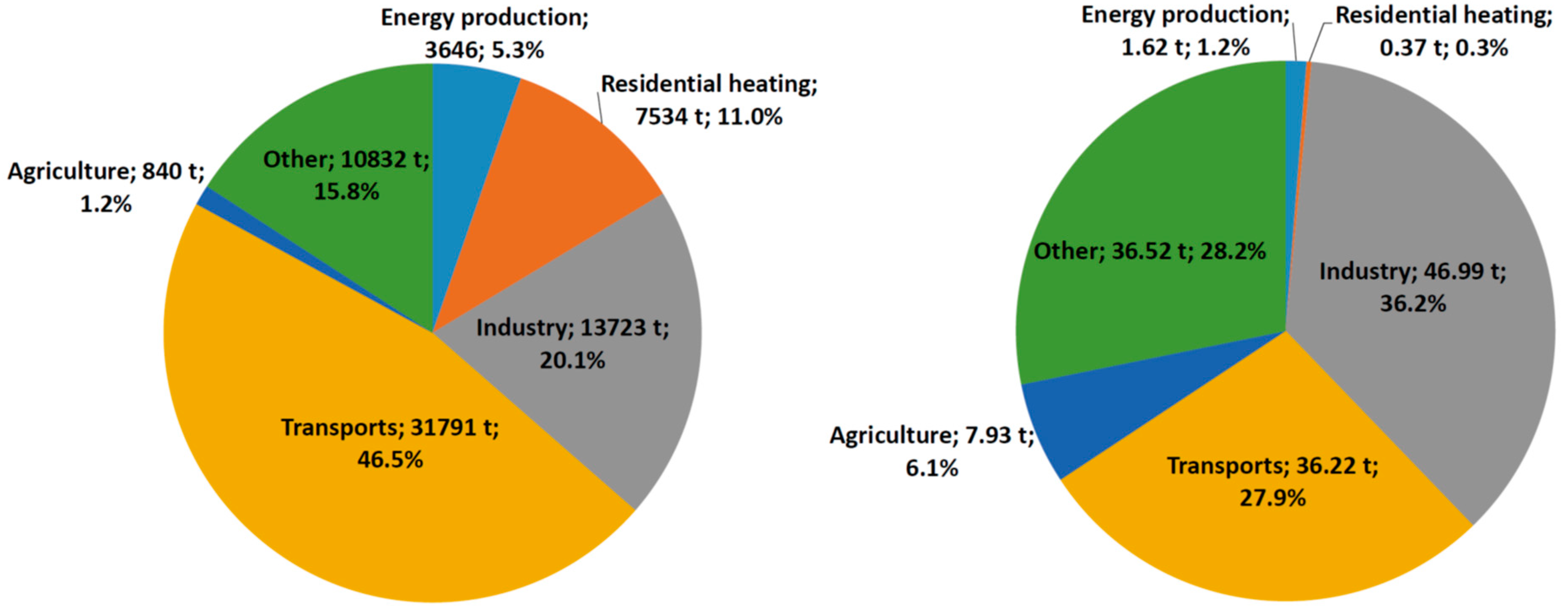 Resources 08 00015 g002 Resources 08 00015 g002