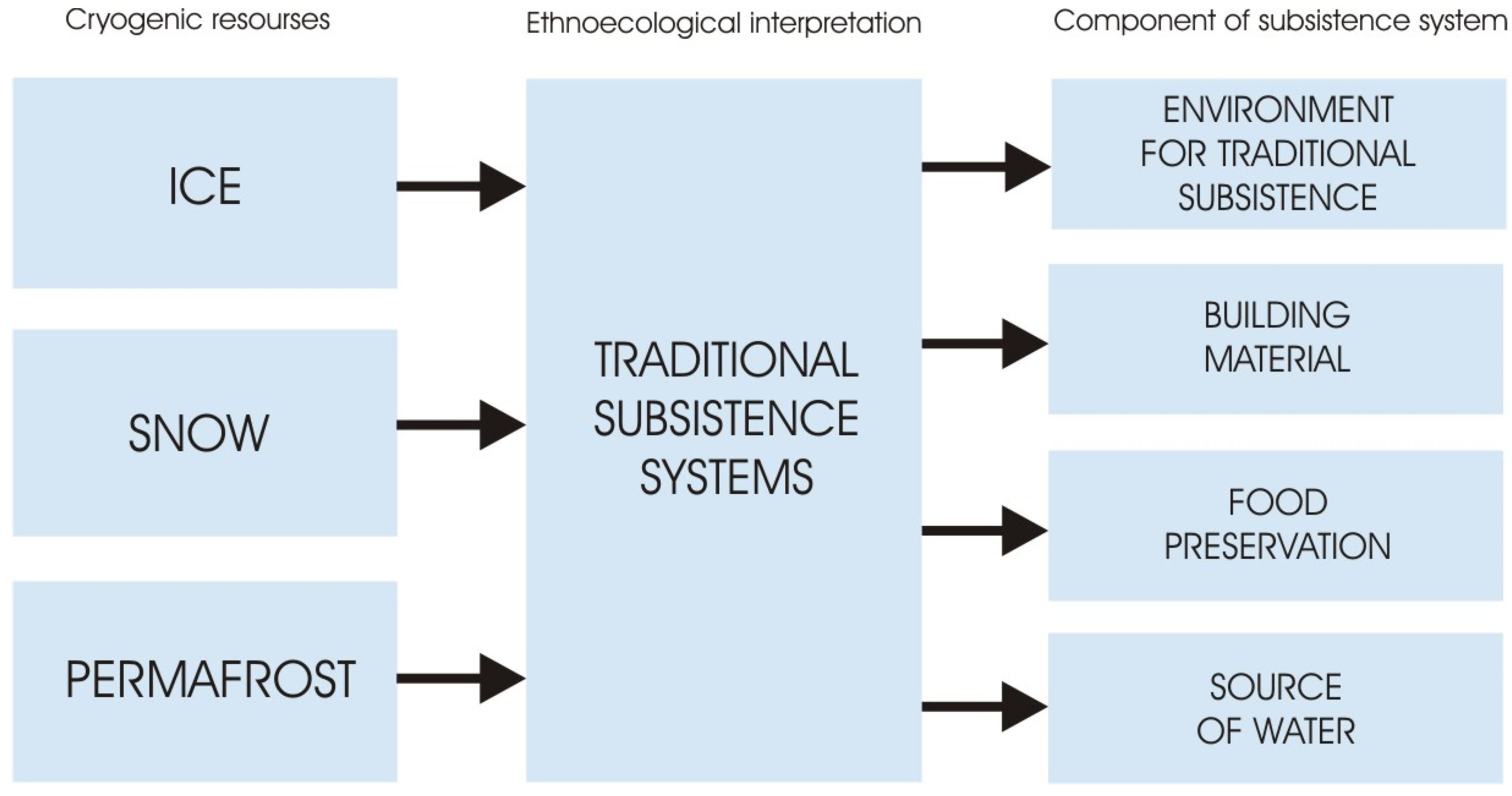 Resources 08 00017 g001