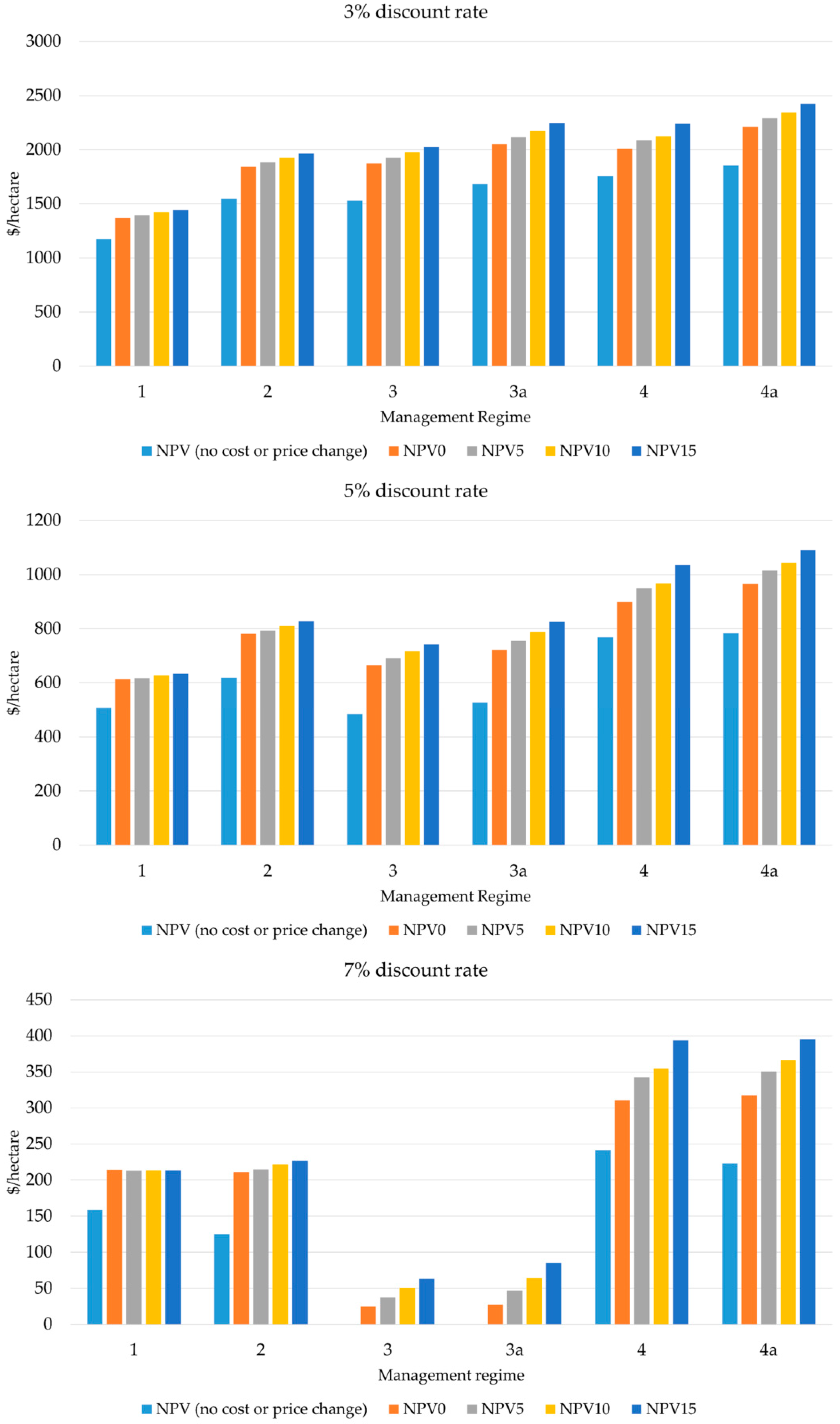 Resources 08 00028 g002 550