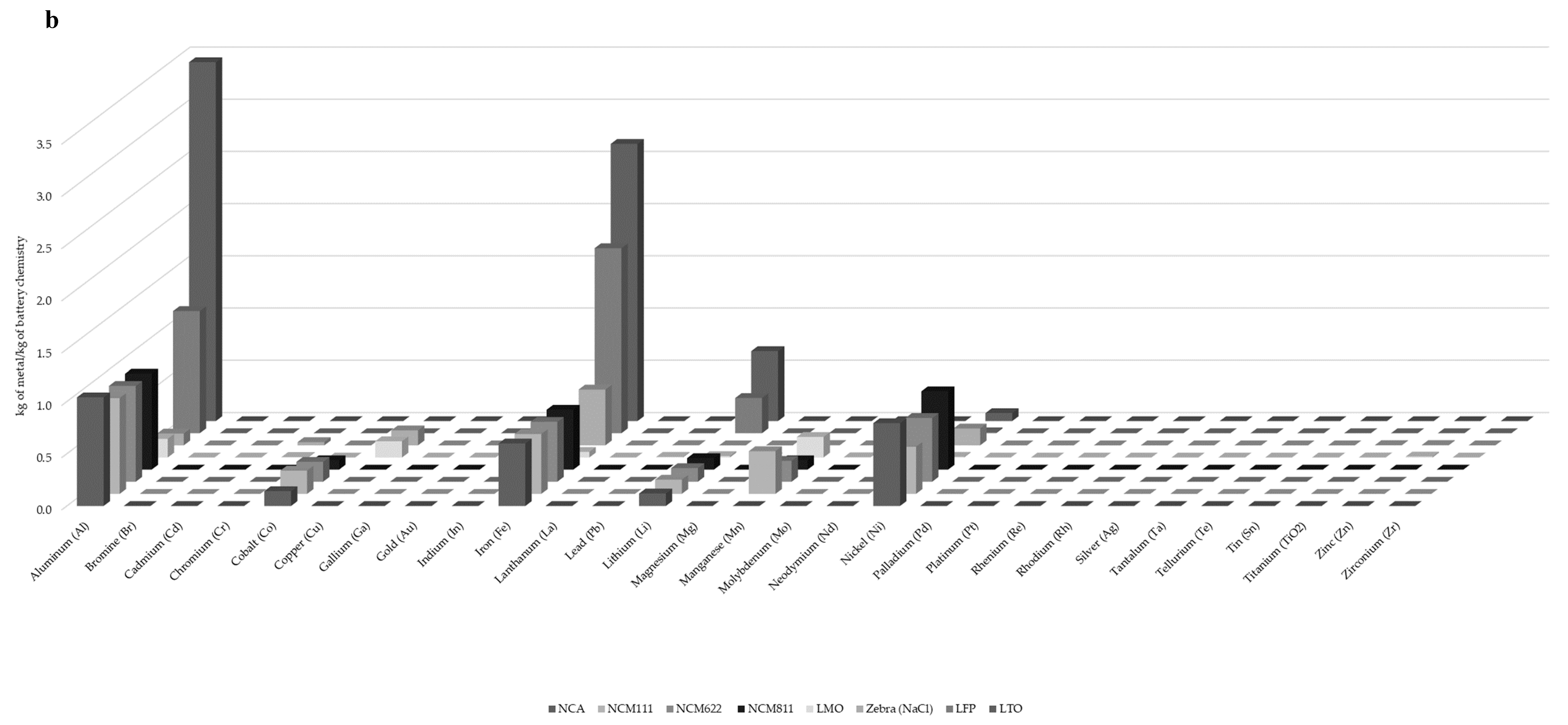 Resources 08 00029 g0a1b Resources 08 00029 g0a1b