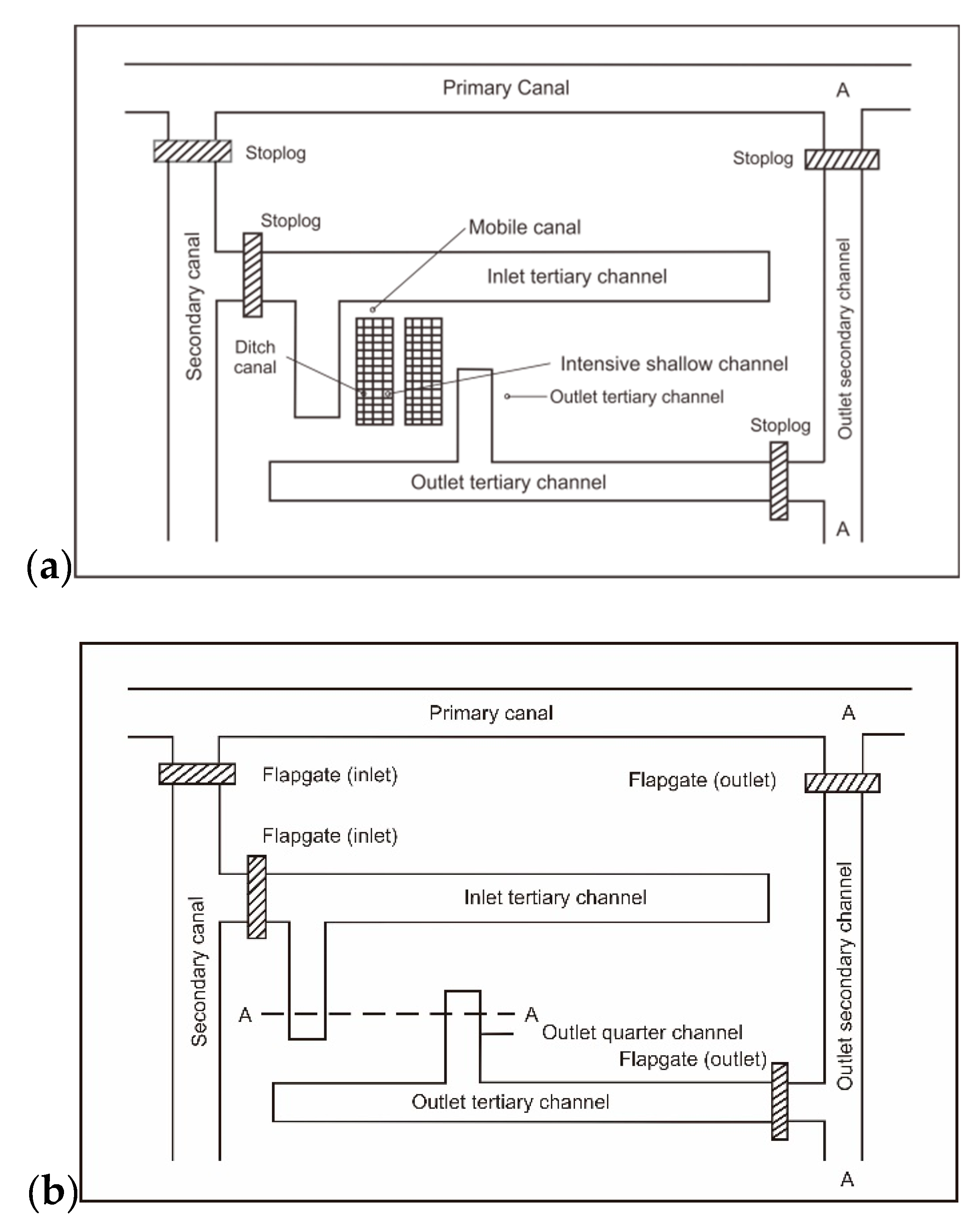 Resources Free Full Text A Framework For The Development Of Wetland For Agricultural Use In Indonesia Html