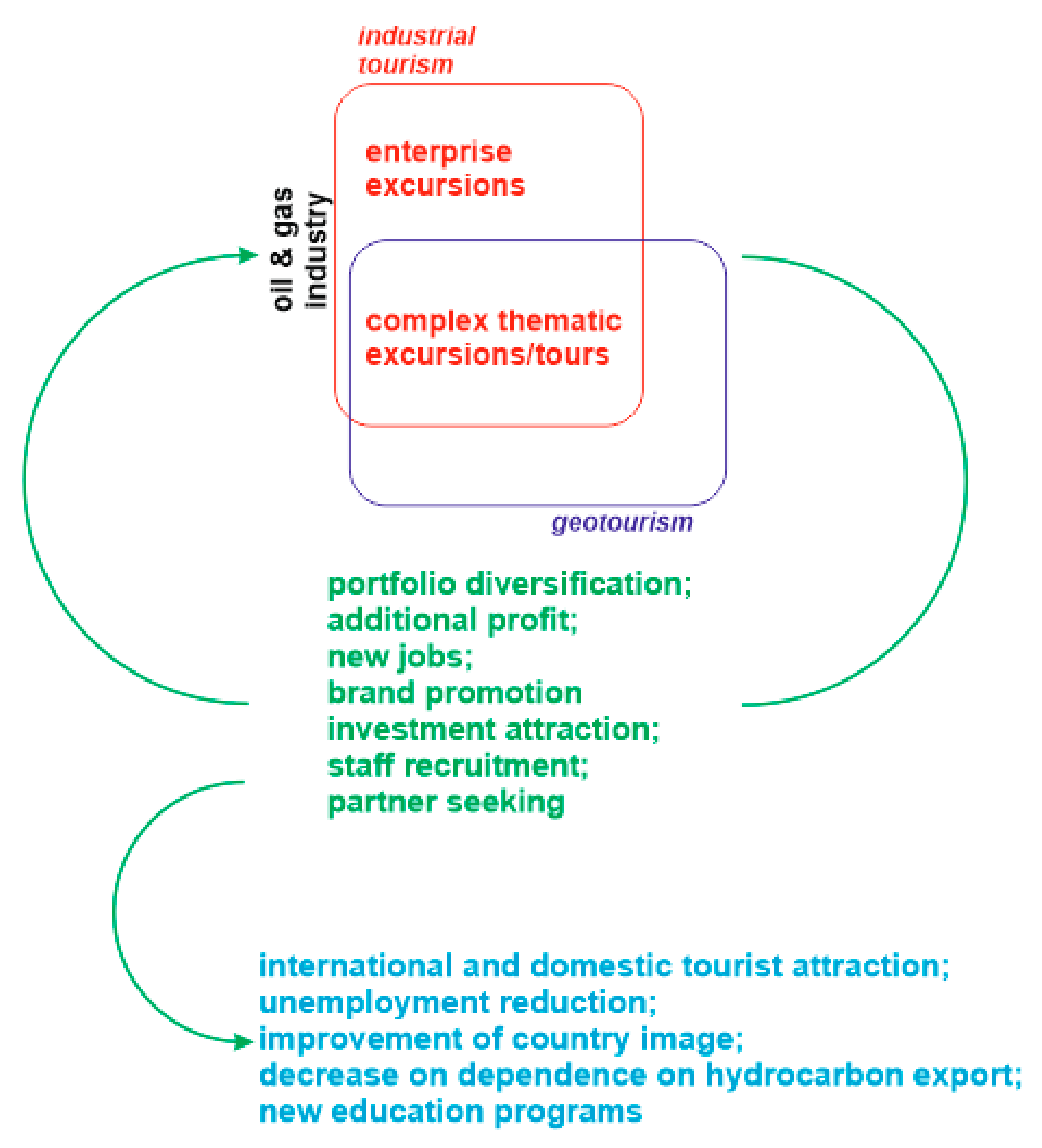Resources 08 00035 g005