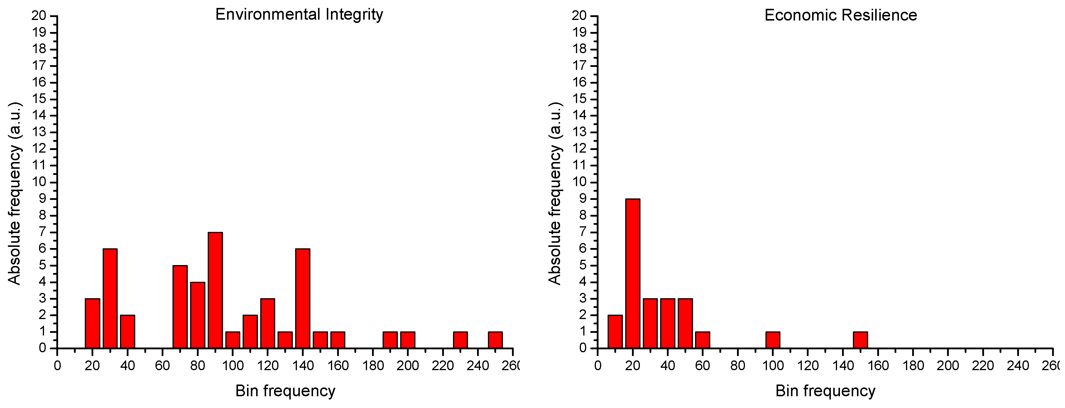 Resources 08 00039 g004a