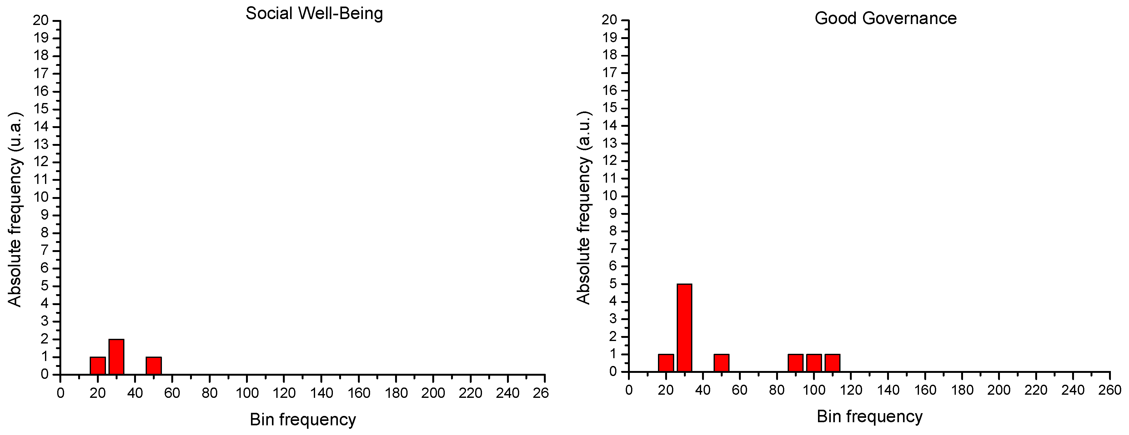 Resources 08 00039 g004b