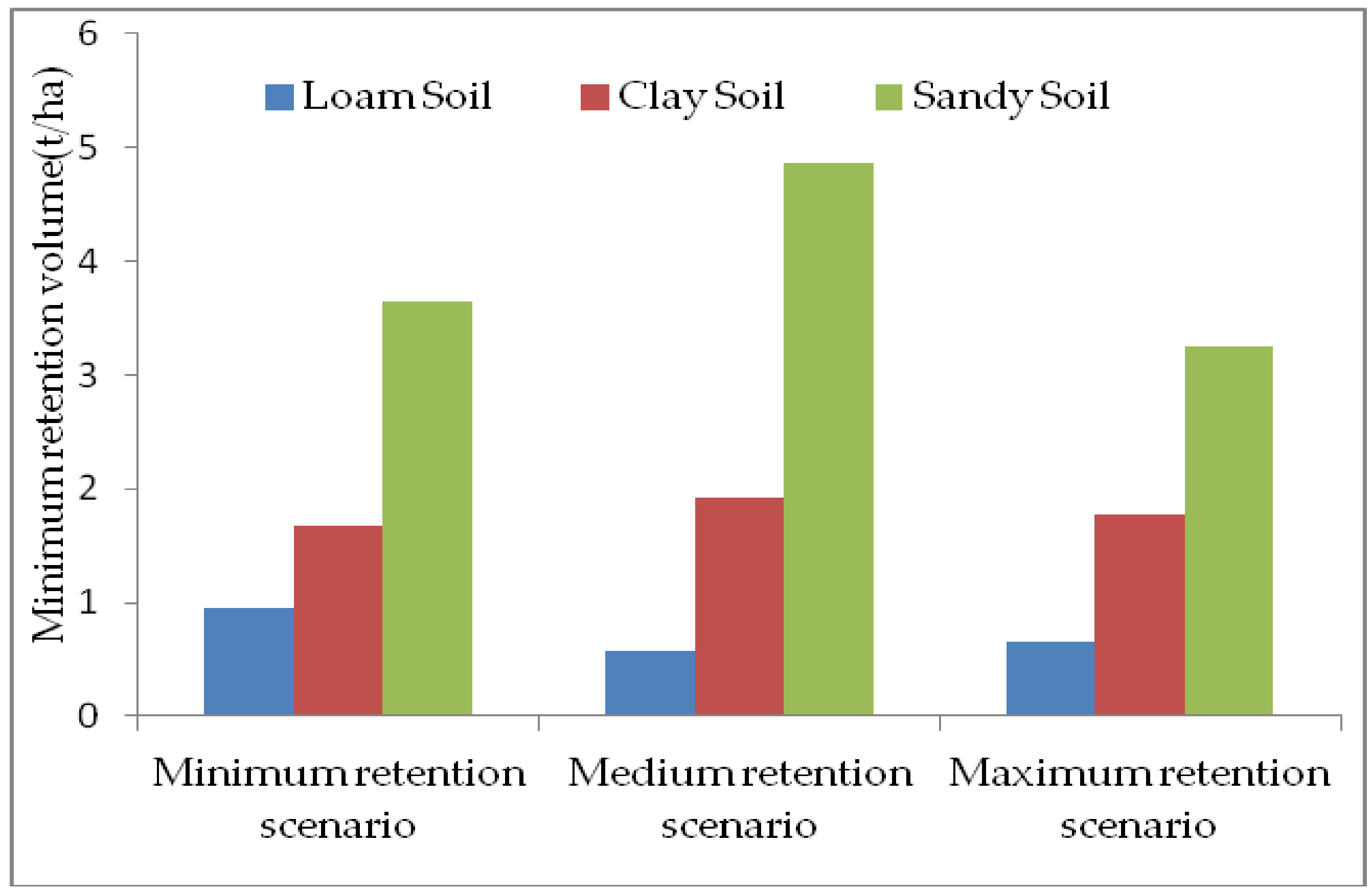 Resources 08 00041 g004 Resources 08 00041 g004