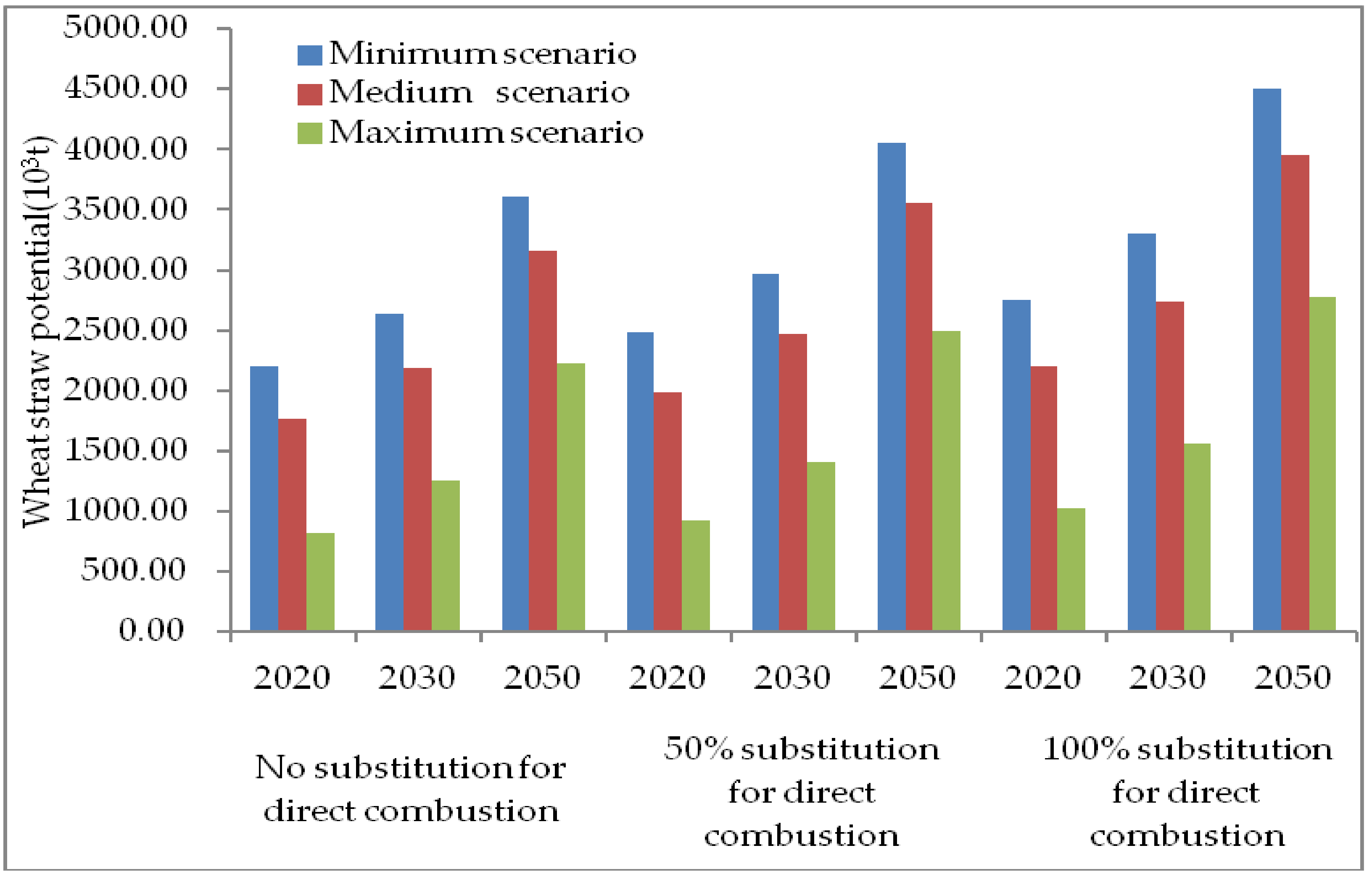 Resources 08 00041 g005 Resources 08 00041 g005
