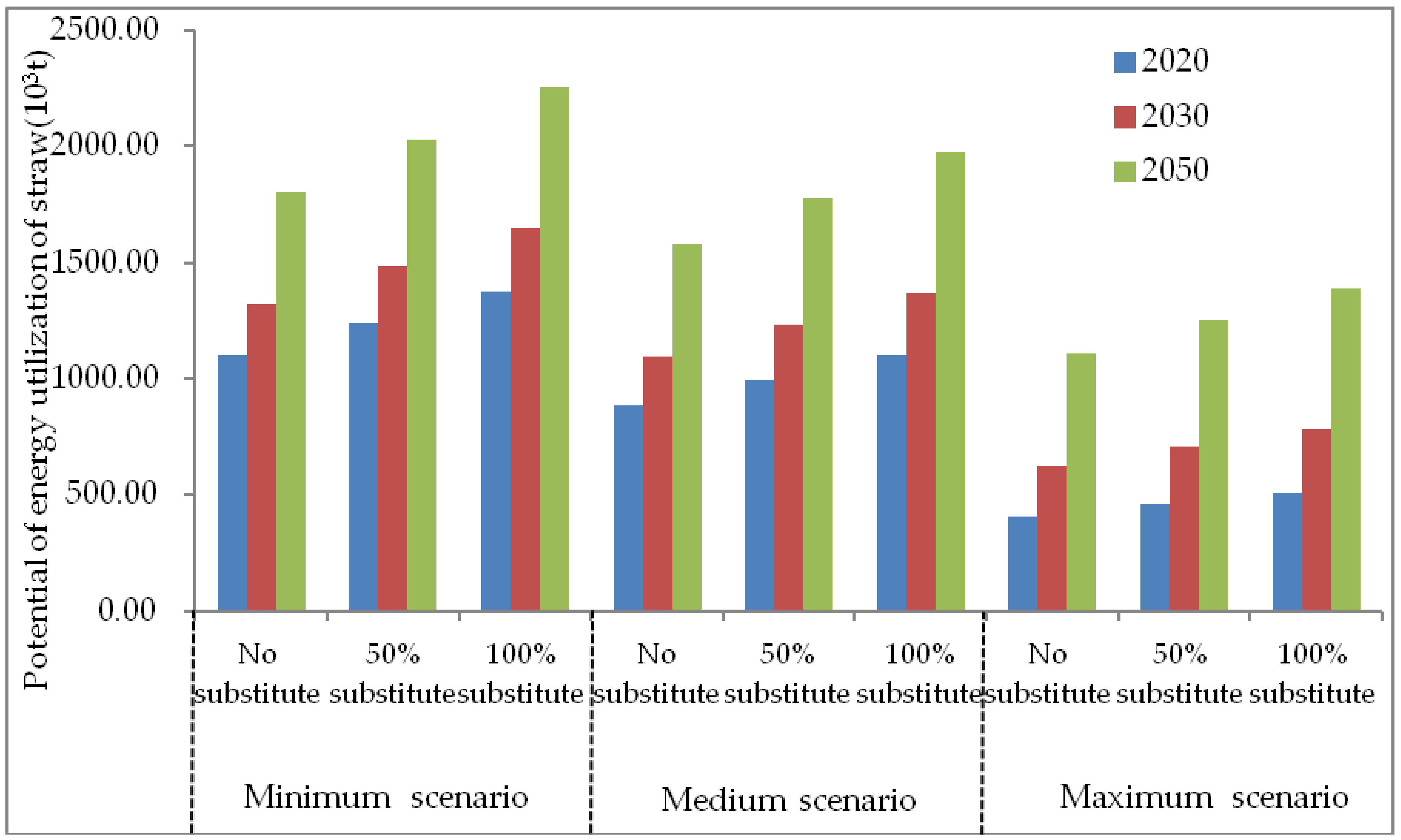 Resources 08 00041 g006 Resources 08 00041 g006