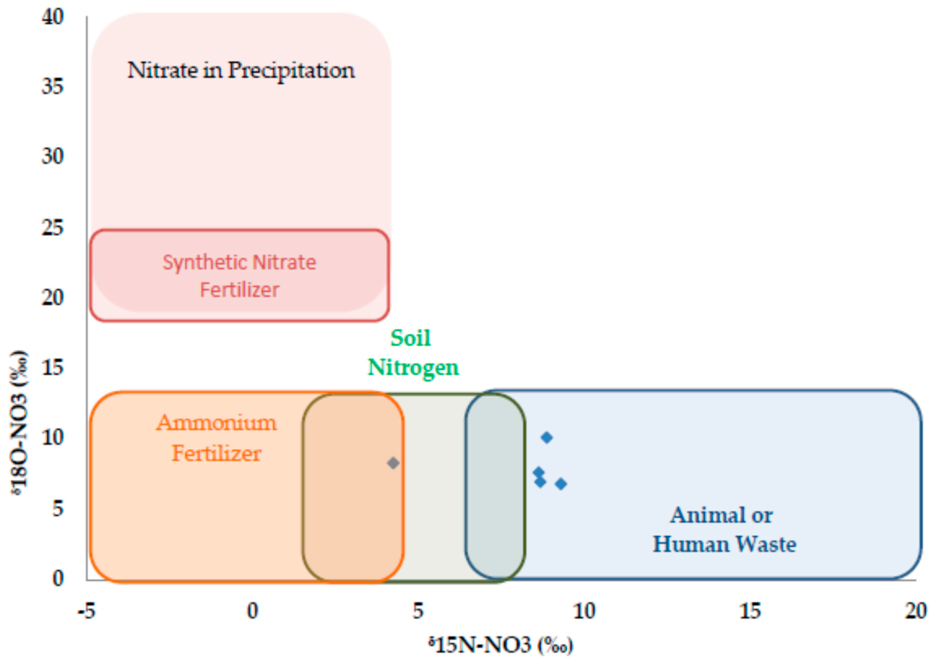 Resources 08 00048 g005