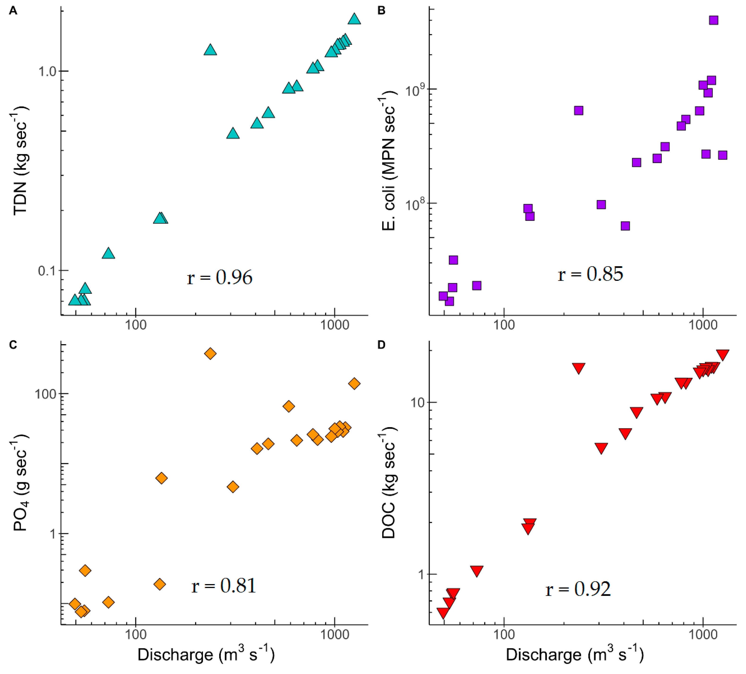 Resources 08 00048 g006