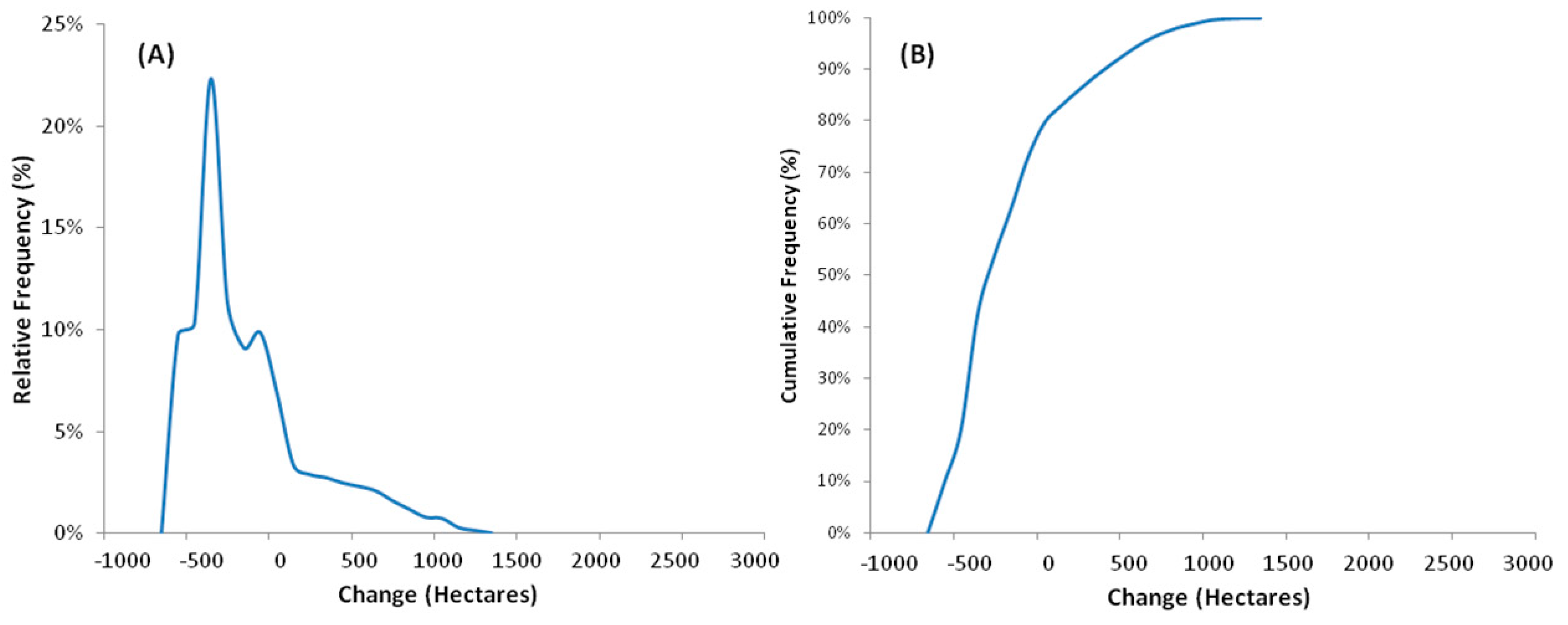 Resources 08 00050 g008