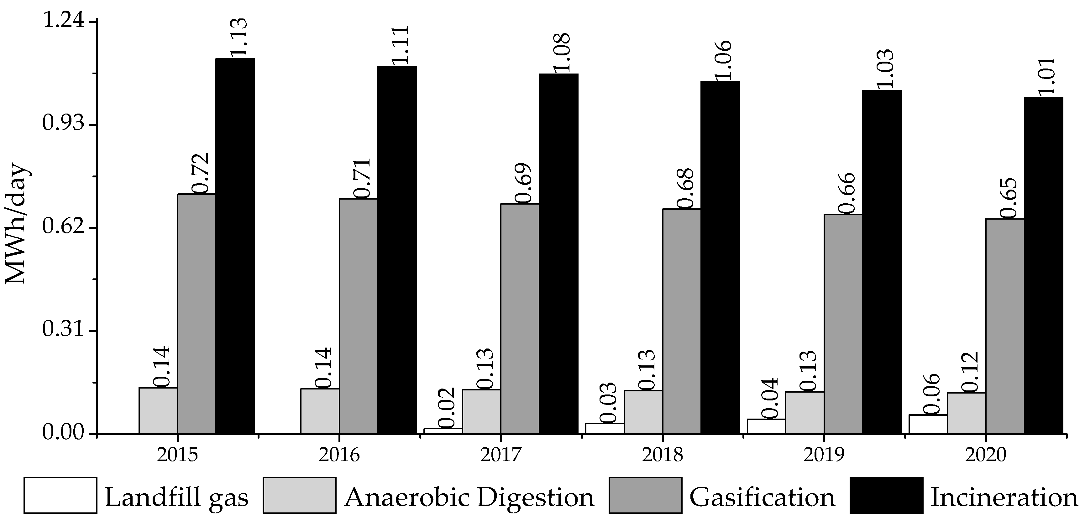 Resources 08 00051 g001