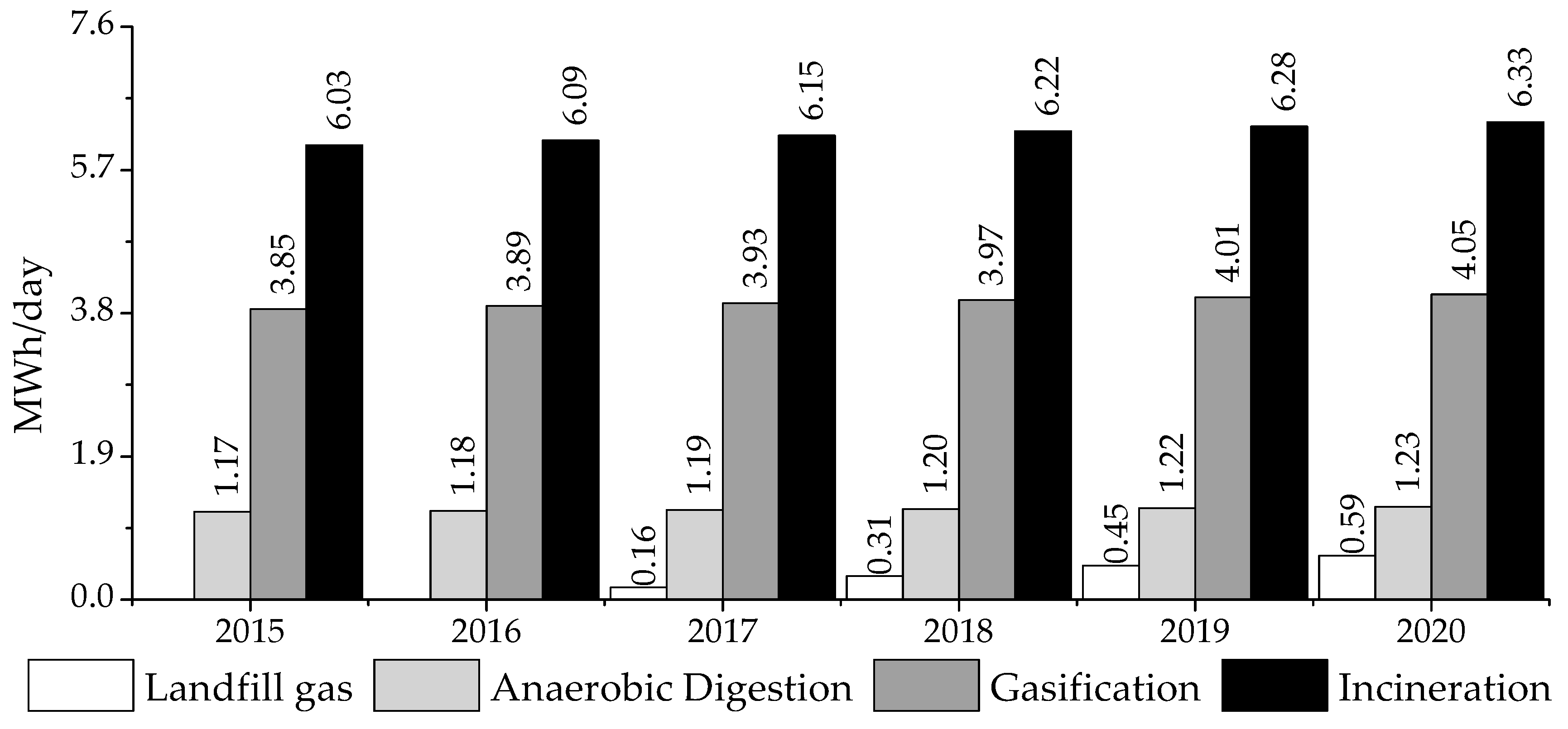Resources 08 00051 g002