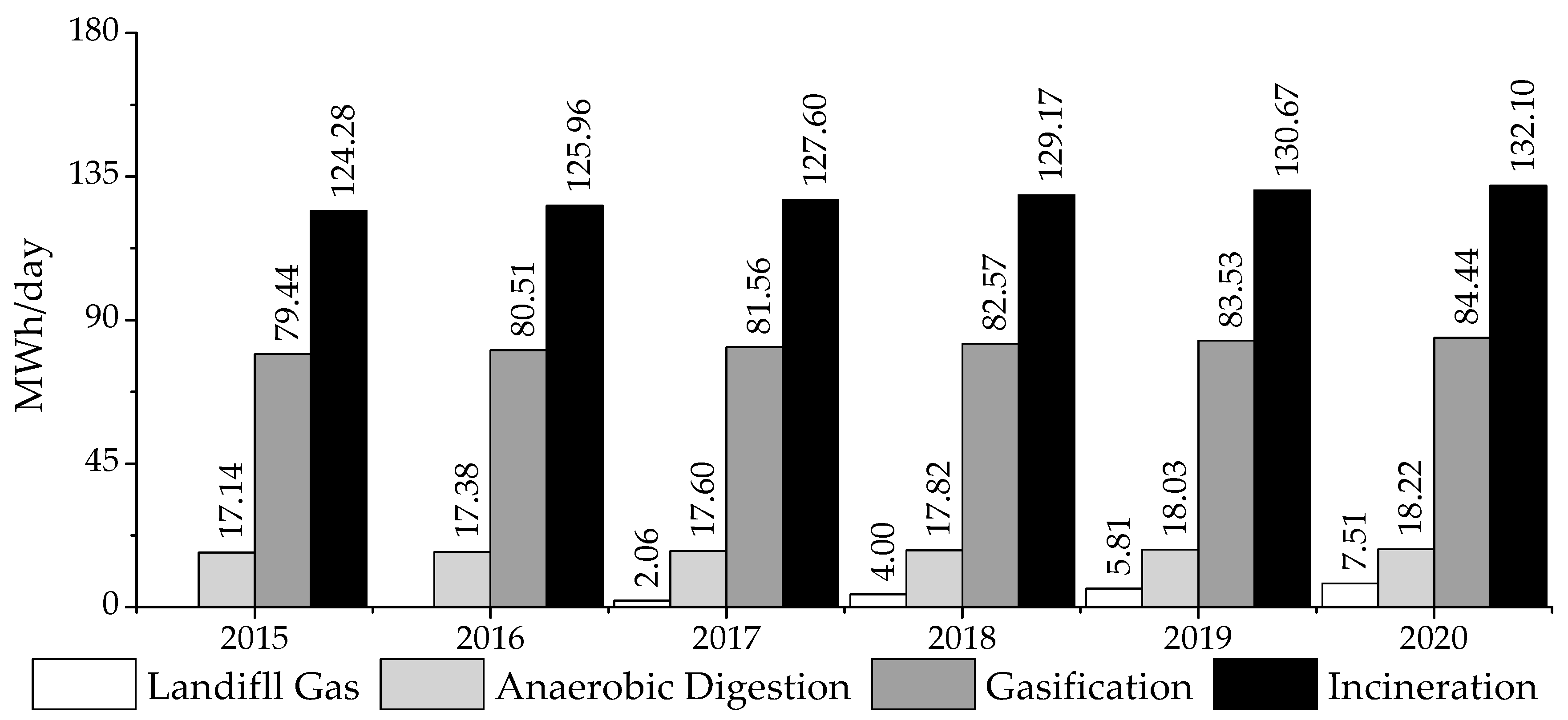 Resources 08 00051 g003