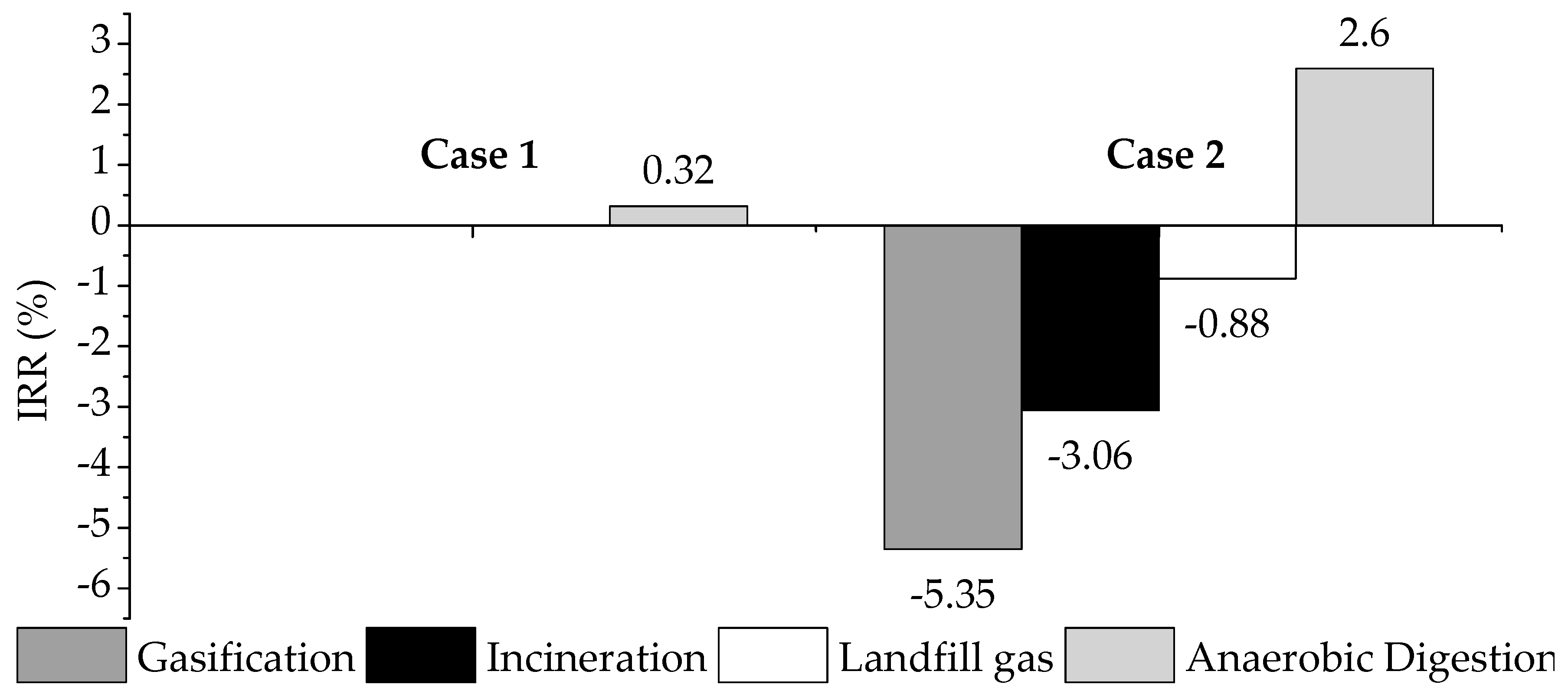 Resources 08 00051 g004