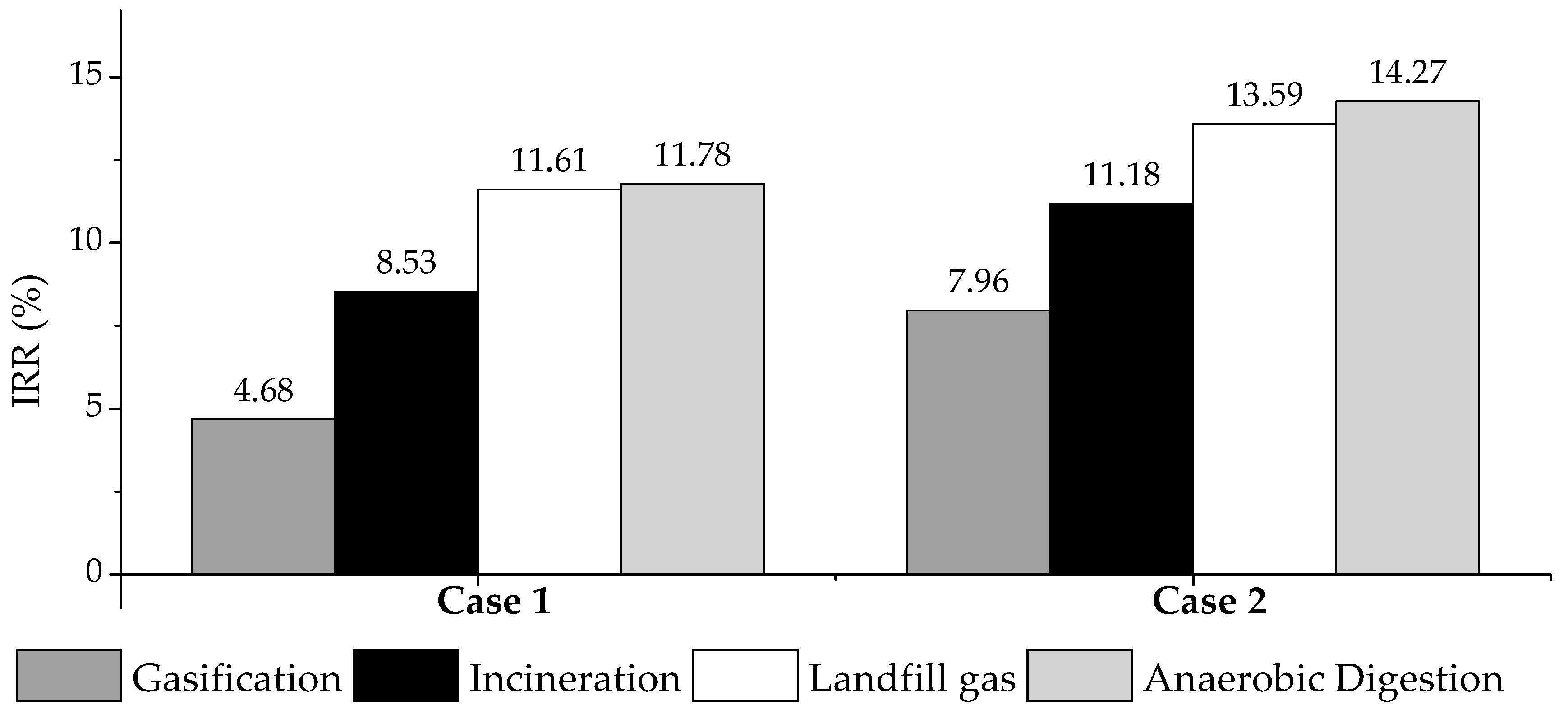Resources 08 00051 g005