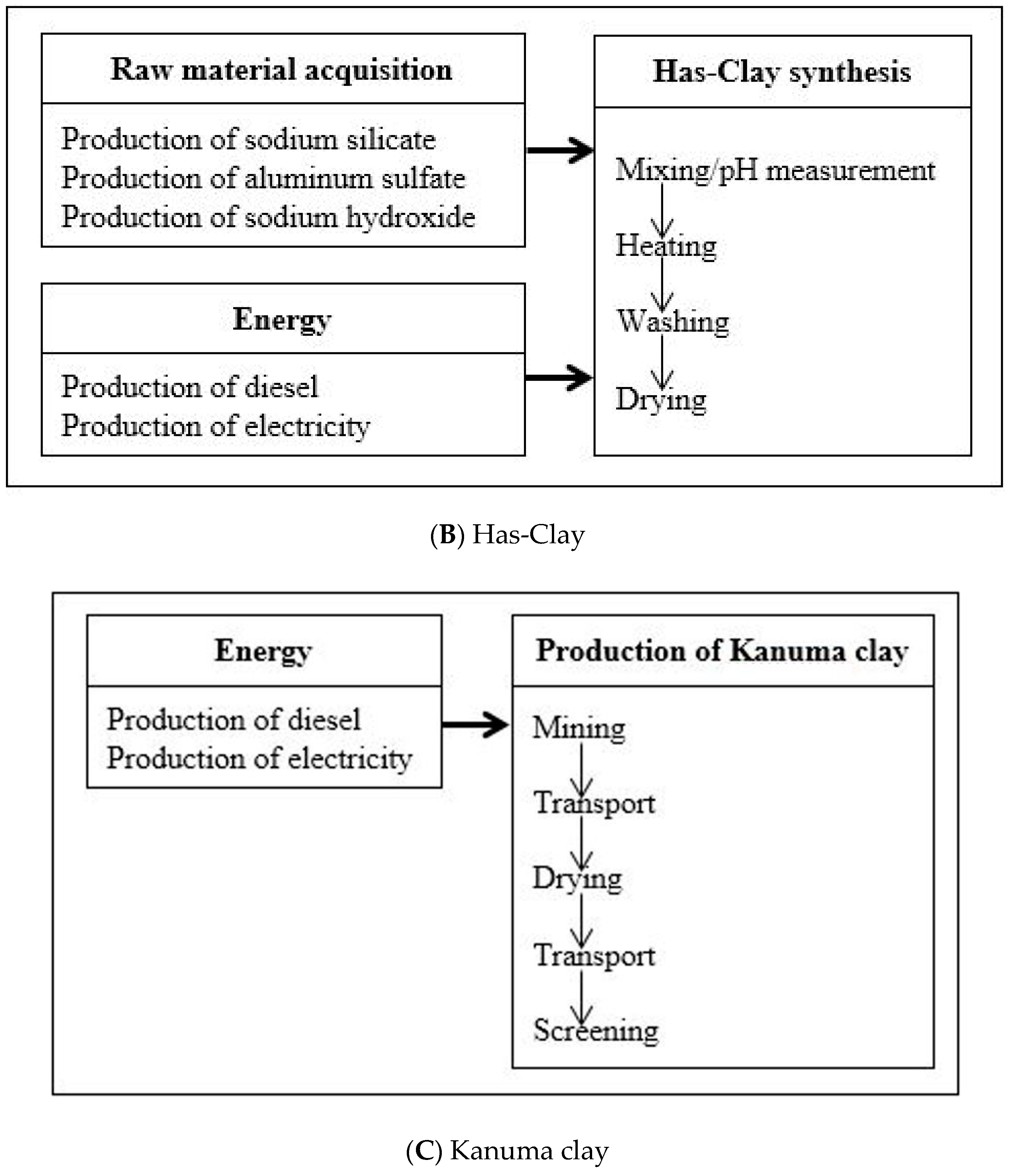 Resources 08 00052 g001b