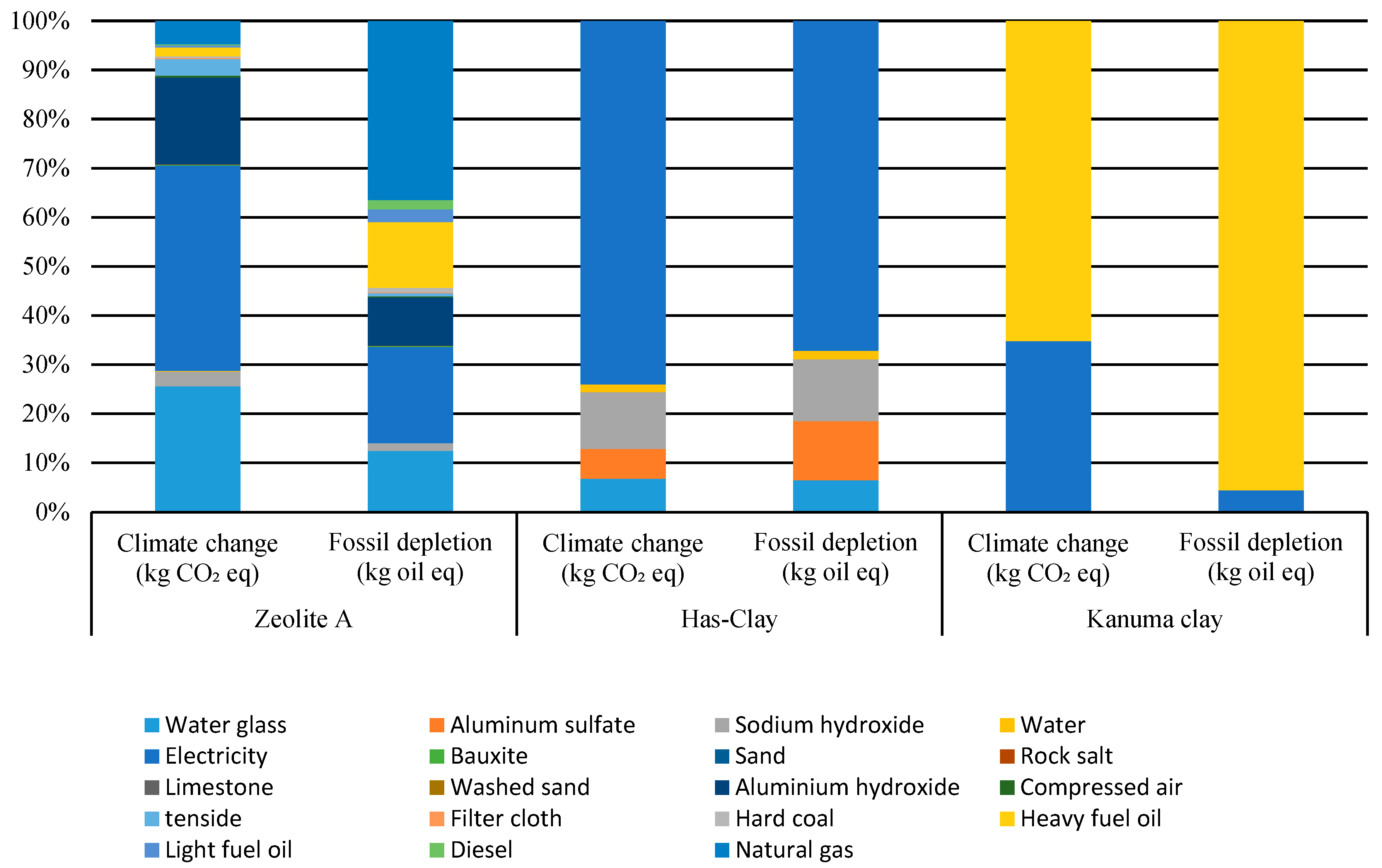Resources 08 00052 g003