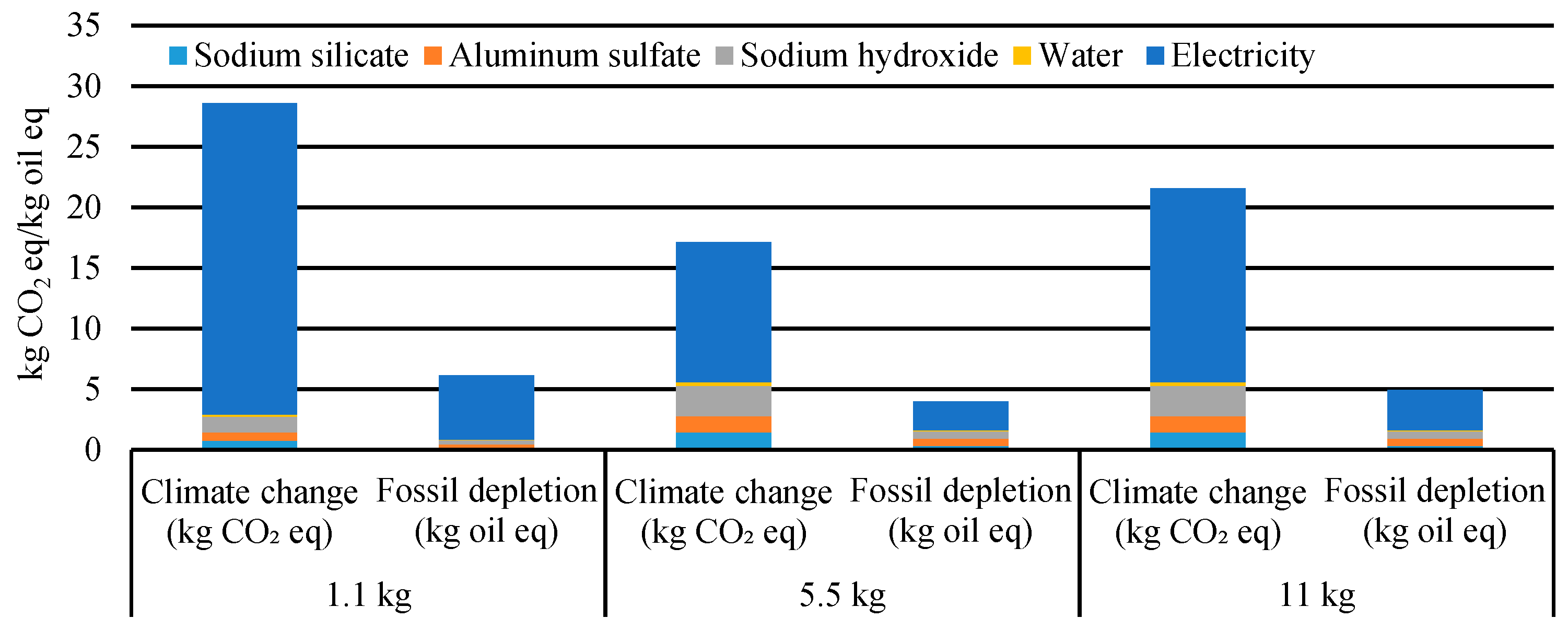 Resources 08 00052 g004