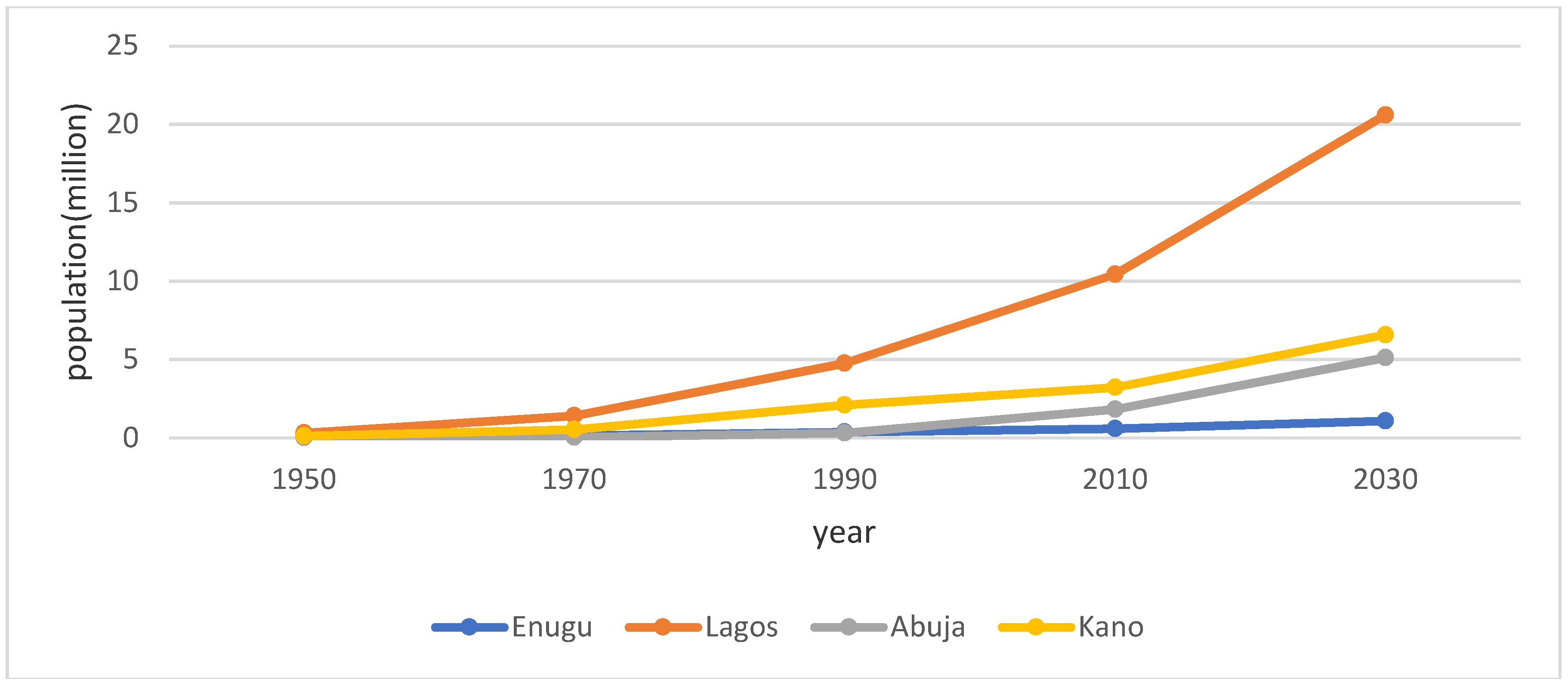 Resources 08 00053 g003