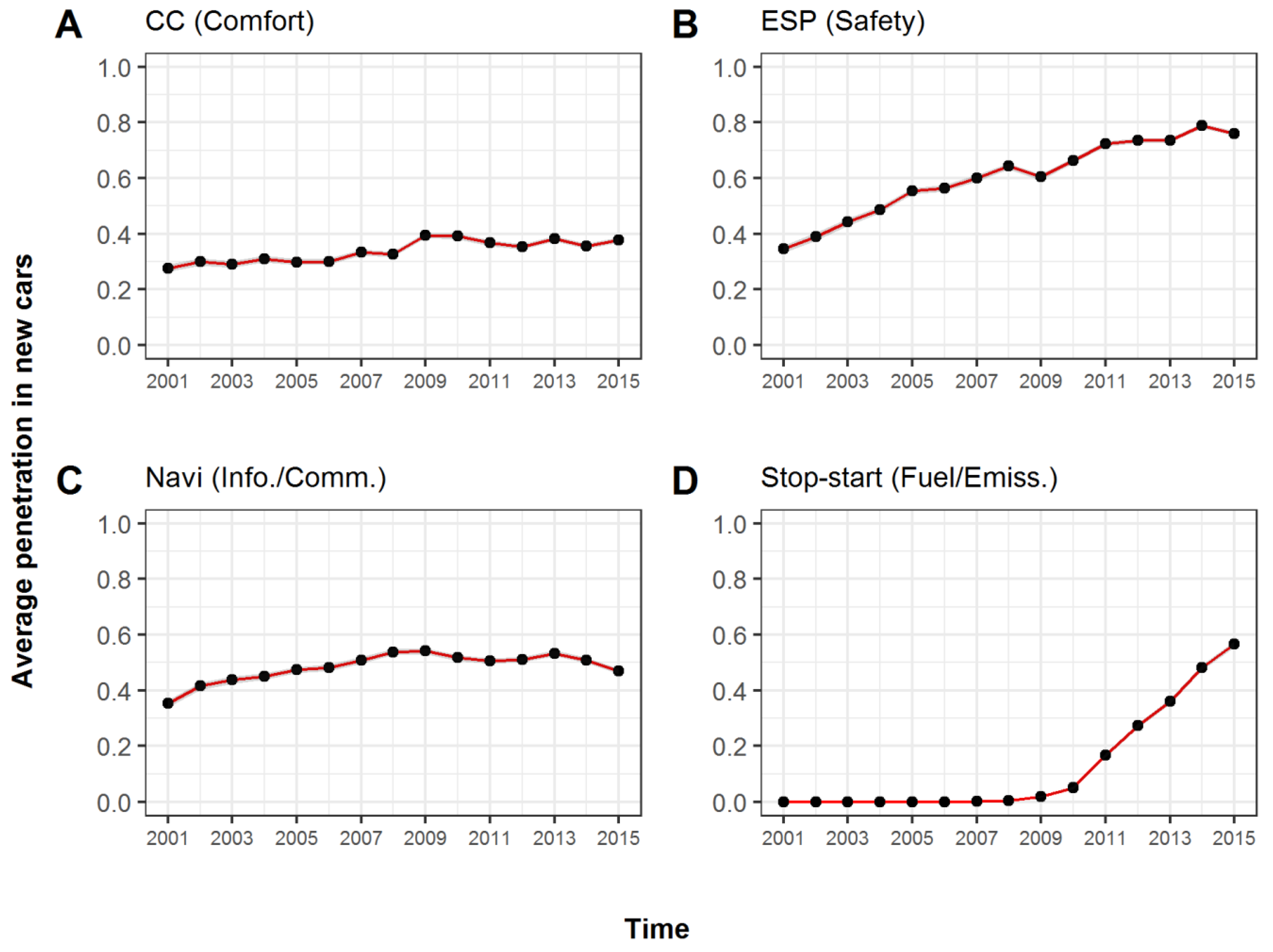Resources 08 00058 g003