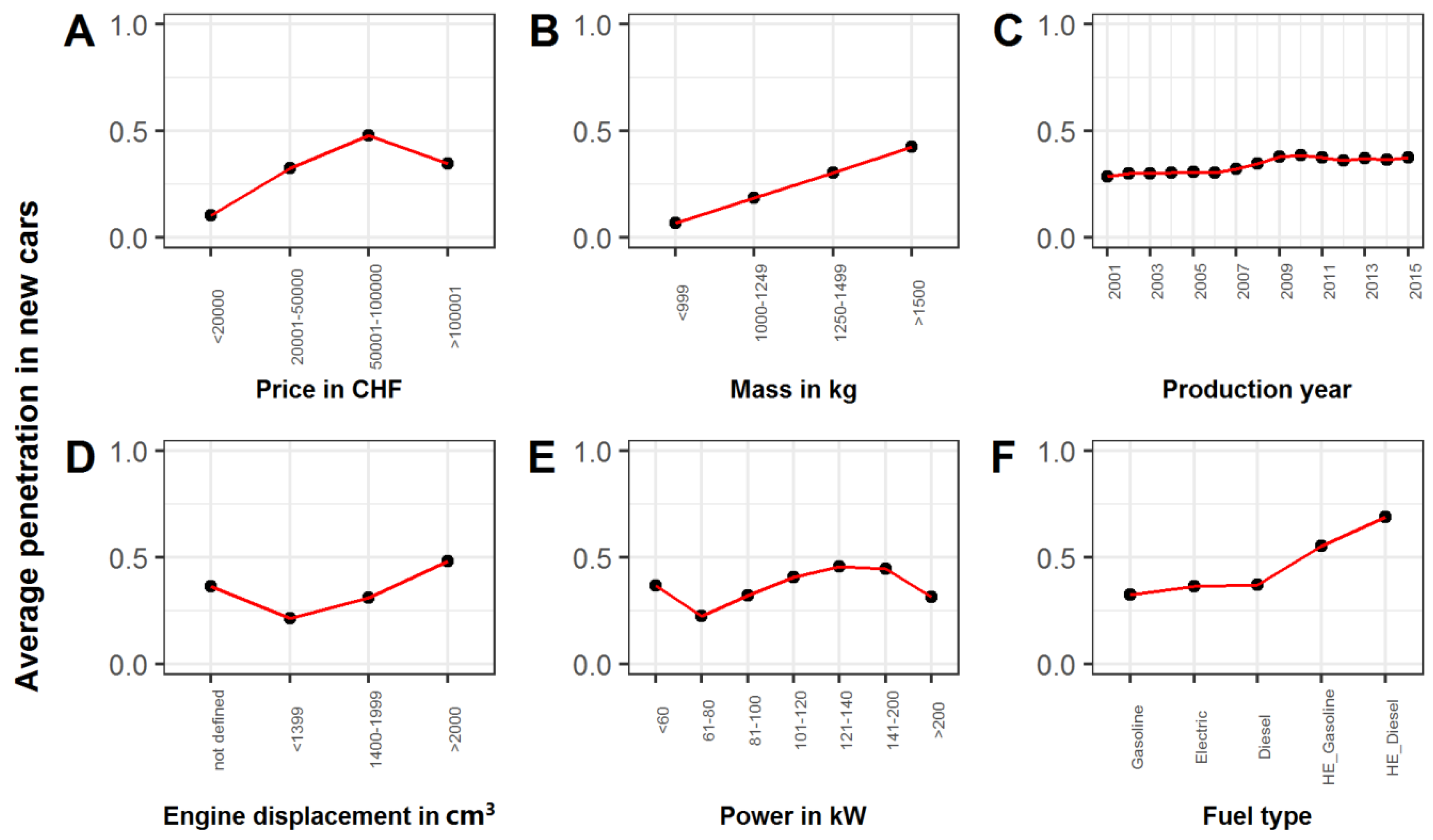 Resources 08 00058 g010