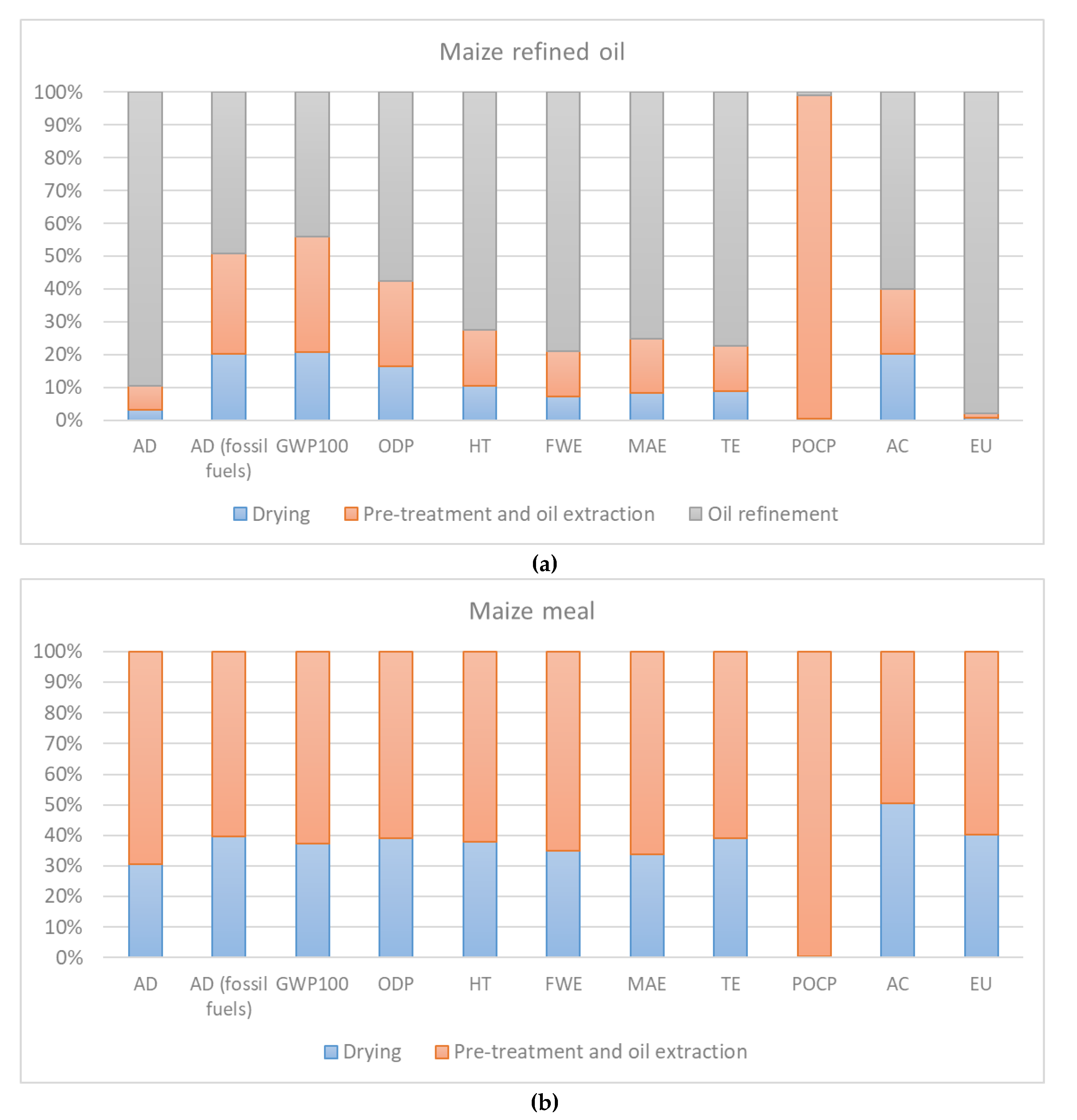 Resources 08 00060 g002 550