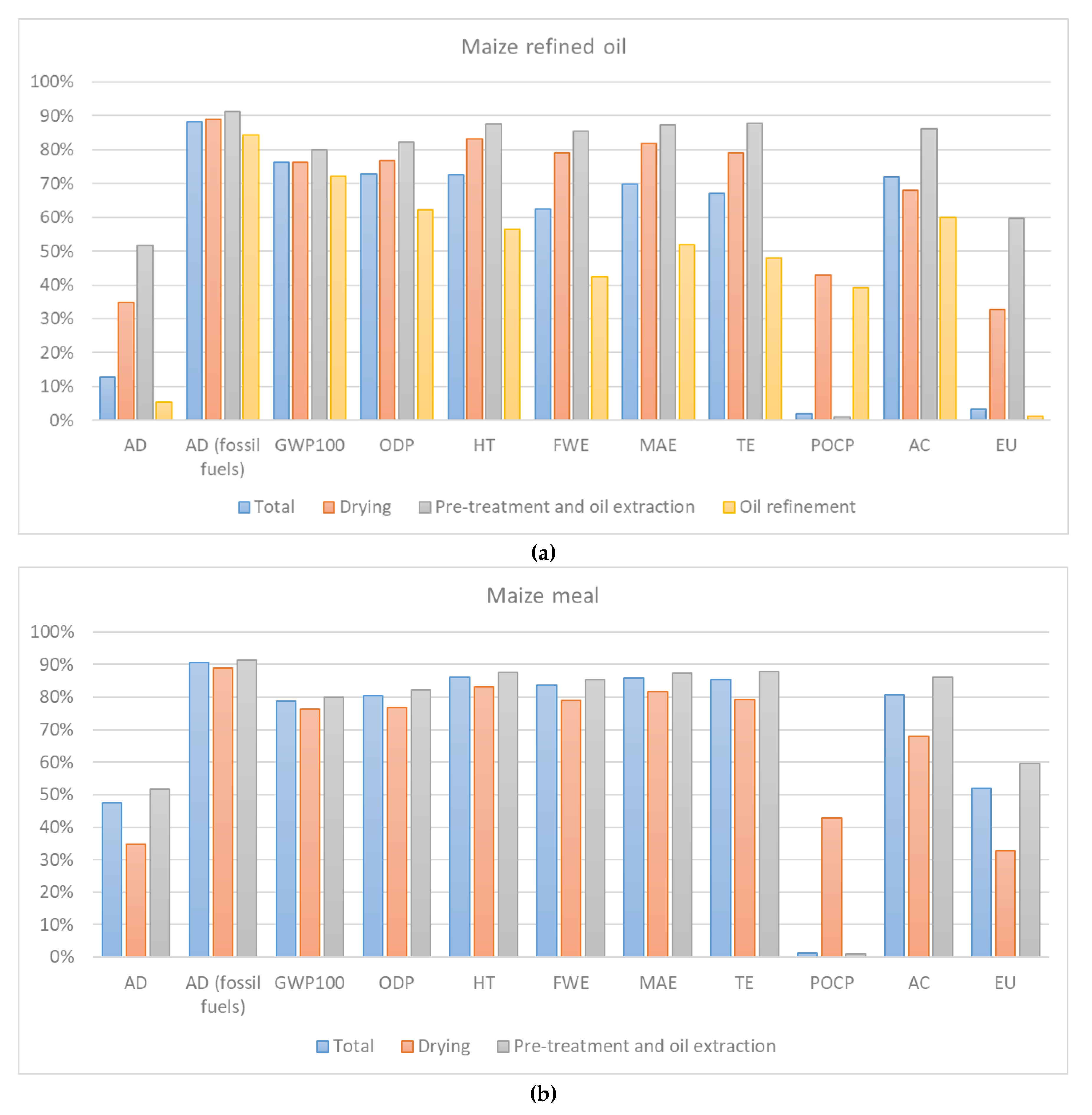 Resources 08 00060 g003 550
