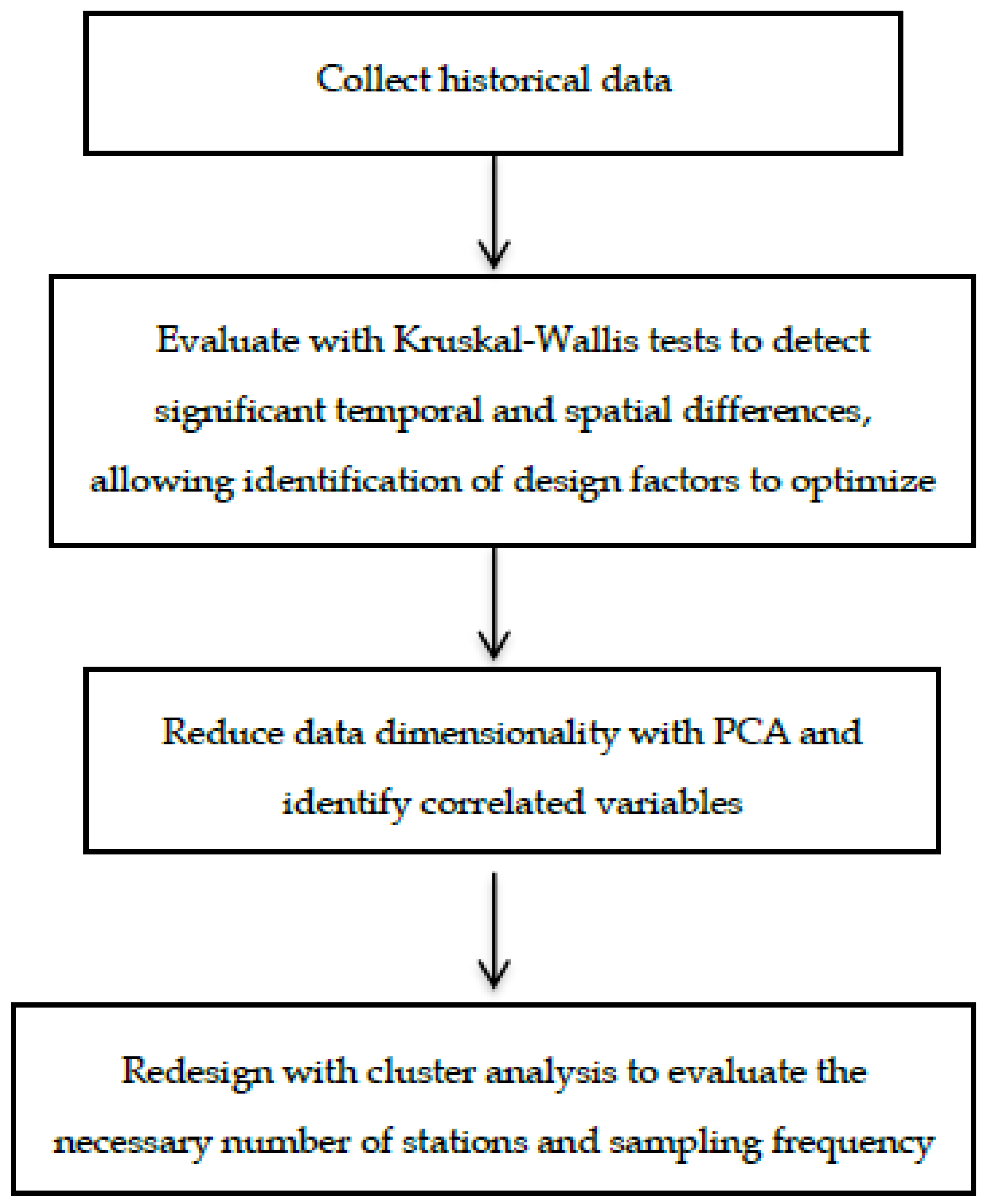 Resources 08 00064 g002