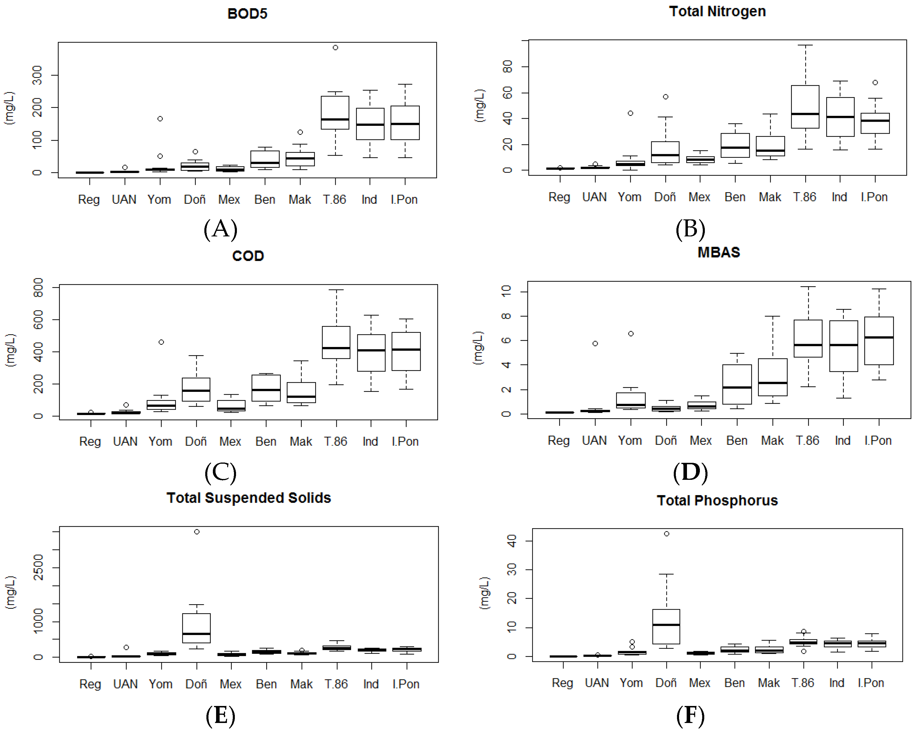 Resources 08 00064 g005